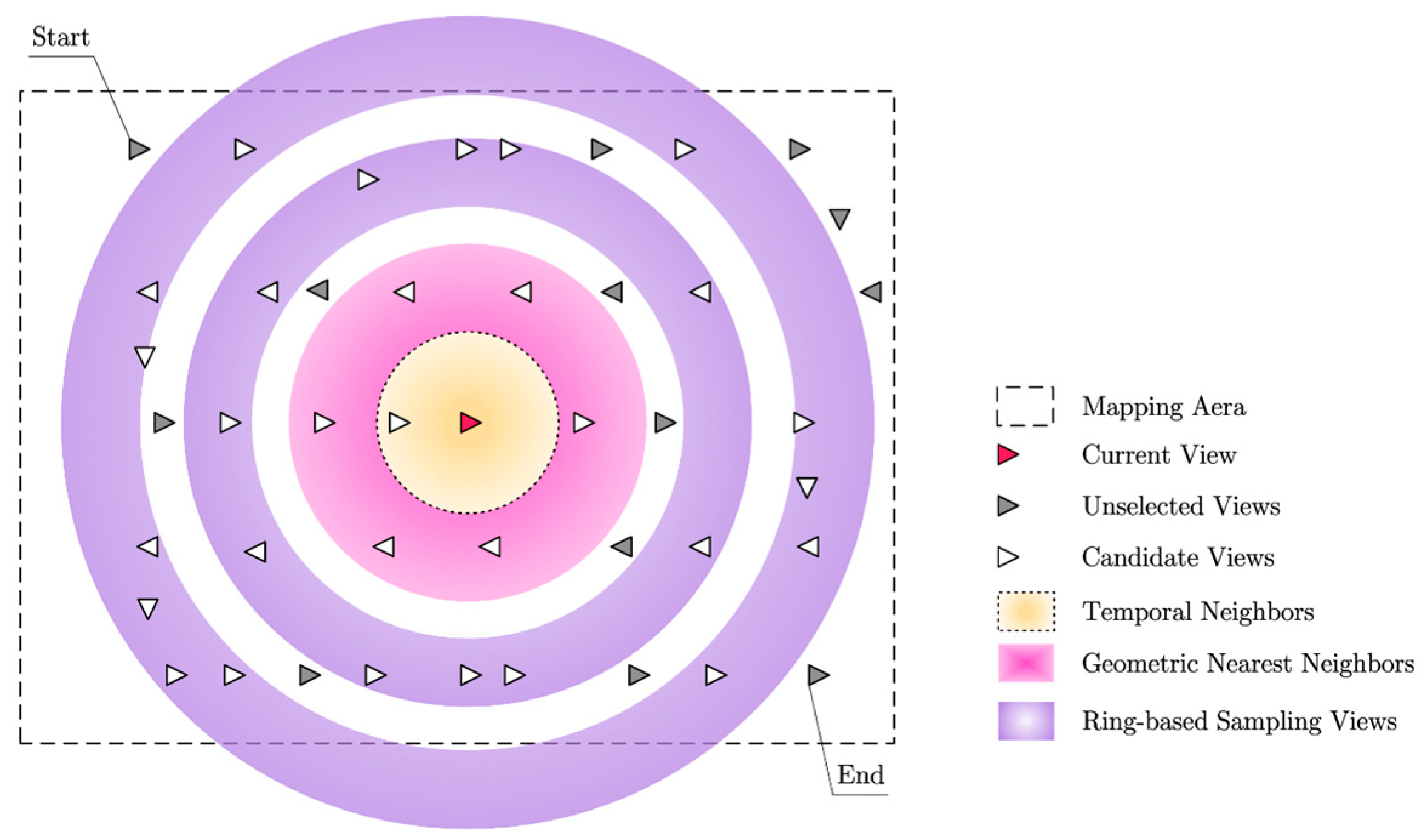 A 3D Gaussian Splatting Method with Deterministic Structure-Sensitive ...