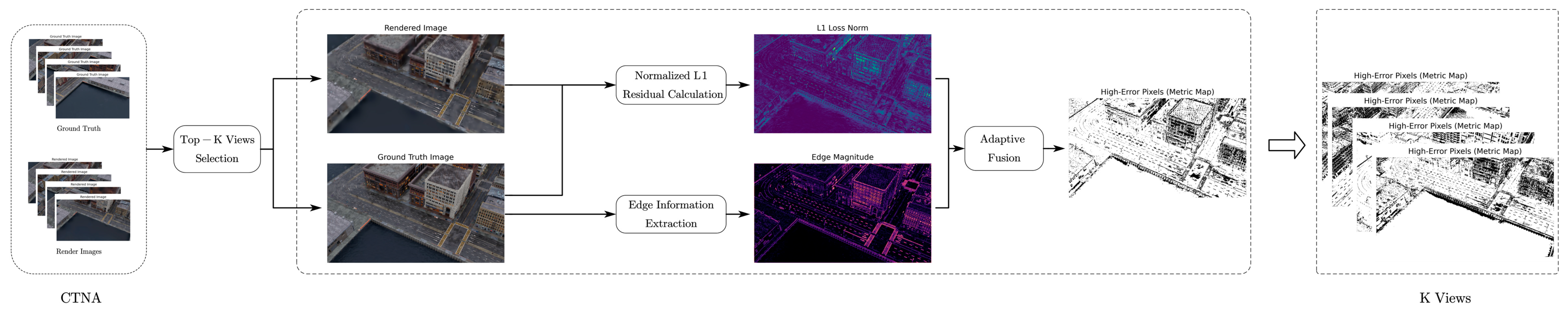 A 3D Gaussian Splatting Method with Deterministic Structure-Sensitive ...