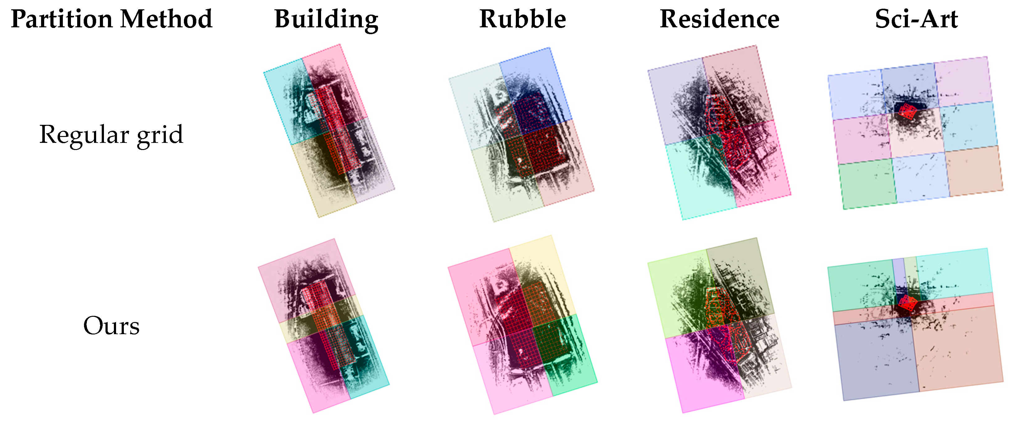 Splatting Algorithm A 3D Gaussian Splatting Method with Deterministic Structure-Sensitive ...