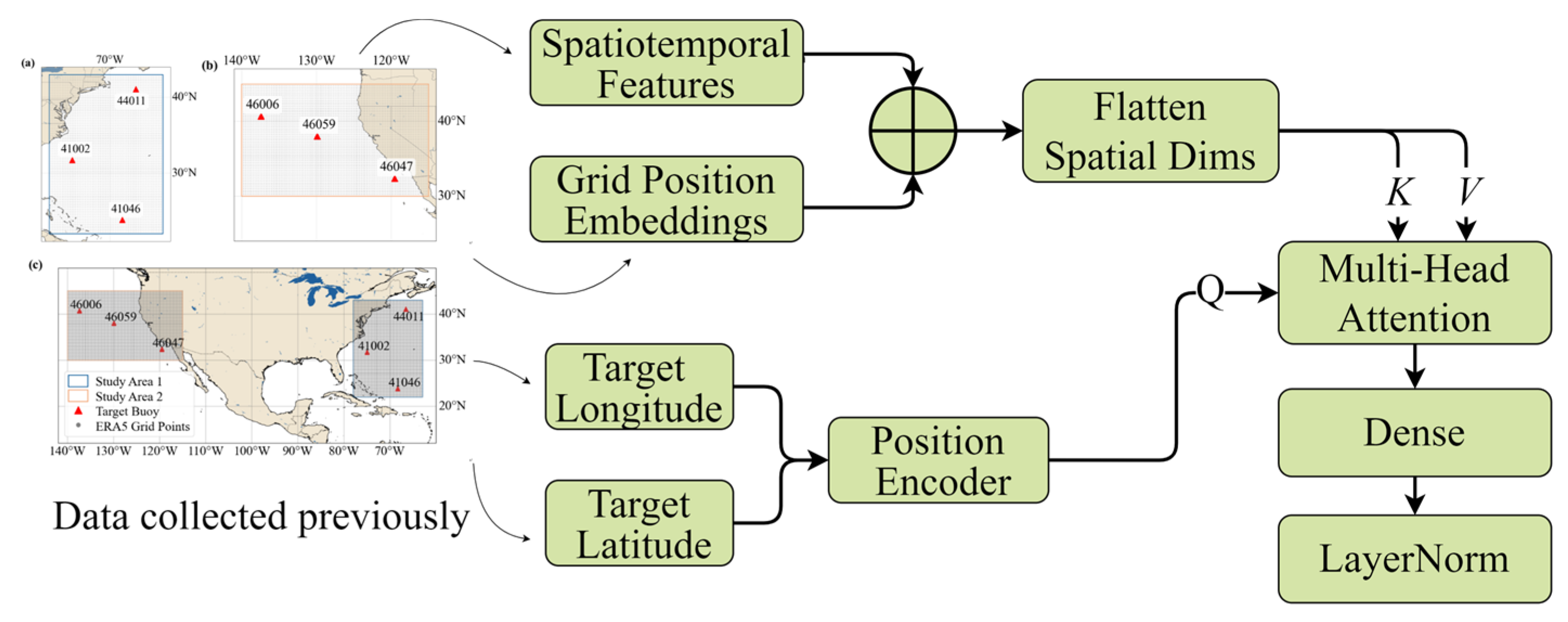 Sparse Dynamic Grid Short-to-Medium Term Ocean Wind Speed Prediction via Sparse Grid ...