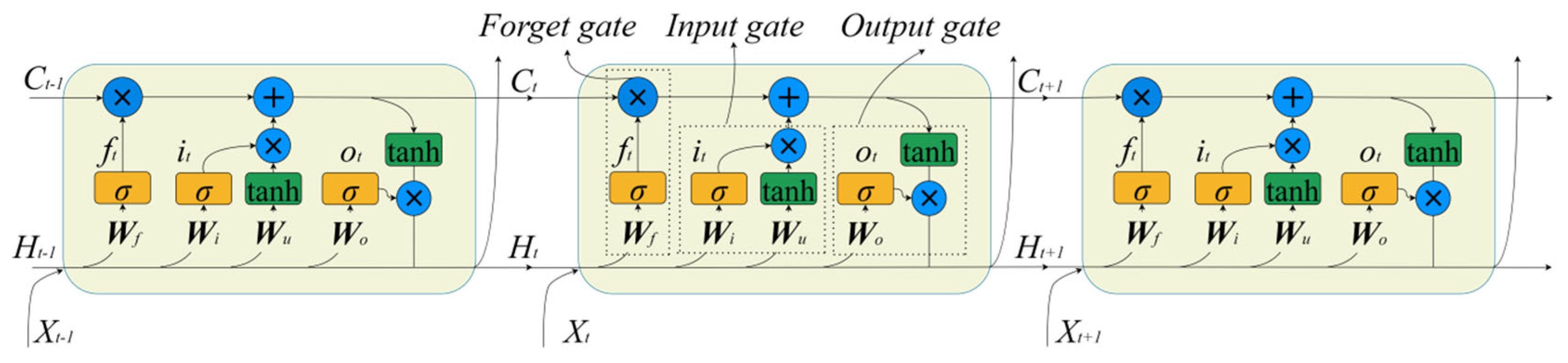 Sparse Dynamic Grid Short-to-Medium Term Ocean Wind Speed Prediction via Sparse Grid ...