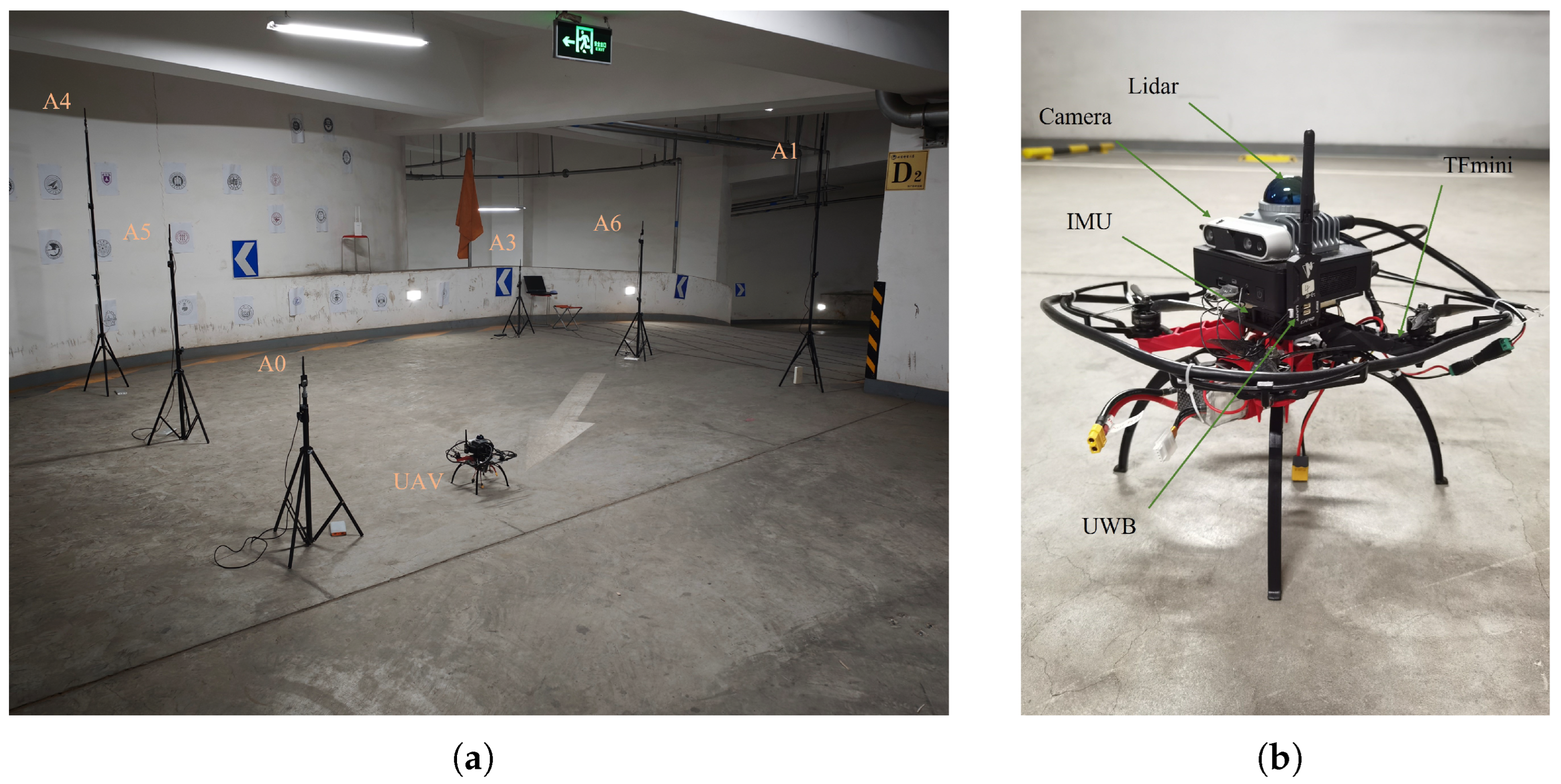 Indoor UAV Localization via Multi-Anchor One-Shot Calibration and ...
