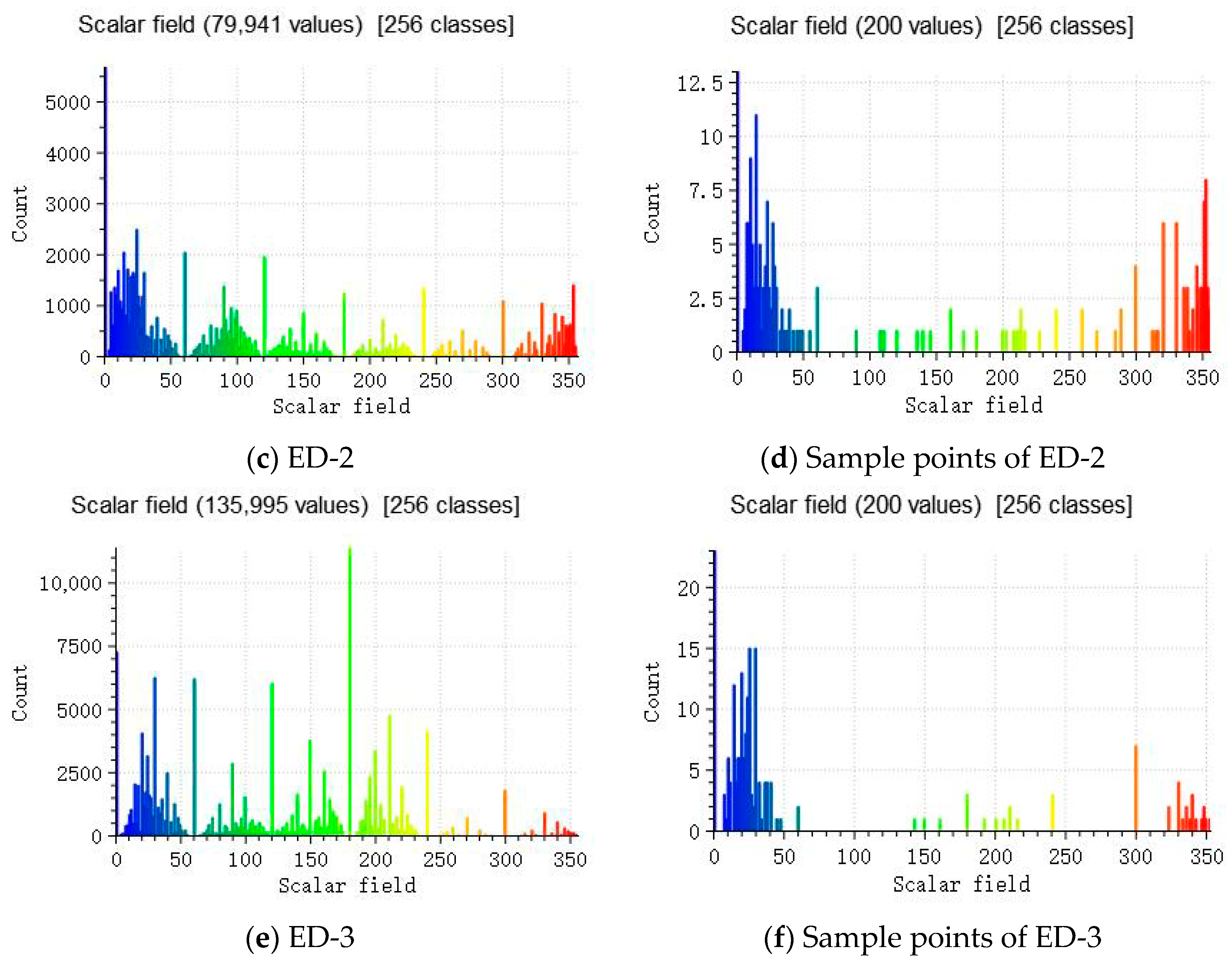 A Novel Dense Image Matching Point Cloud Filtering Algorithm ...