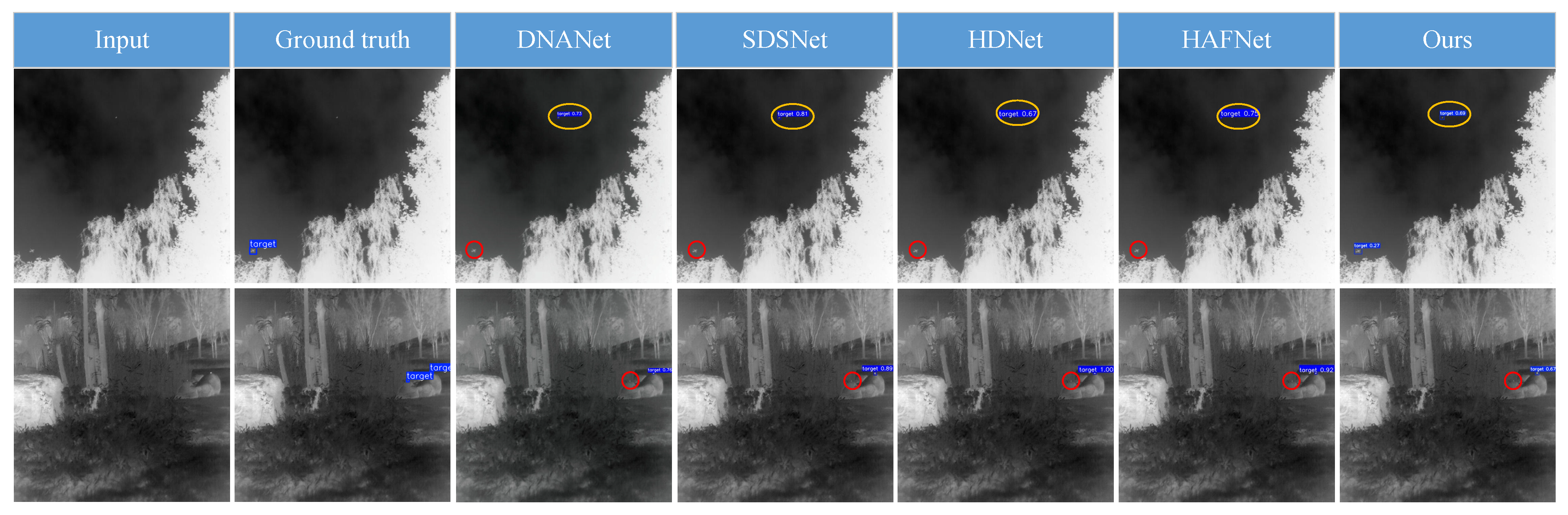 DFS-YOLO: A Dynamic Feature Collaboration and State Space Framework for ...