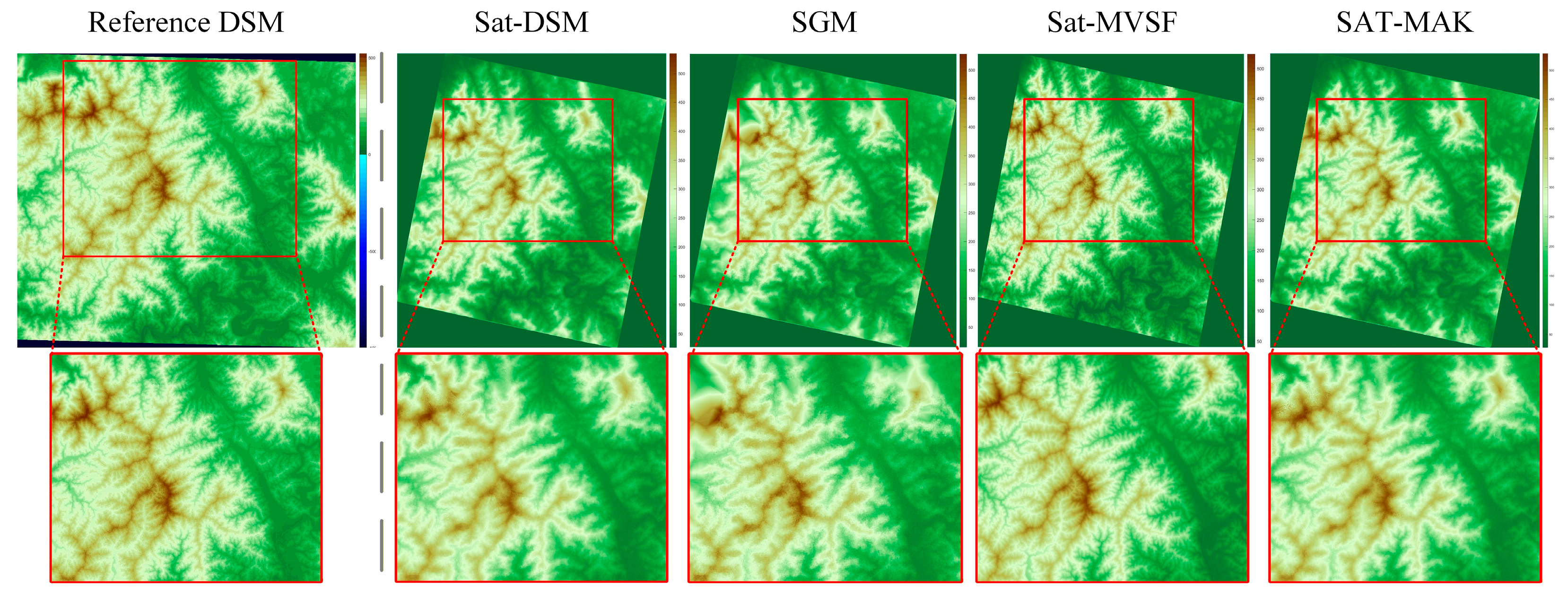 SAT-MAK: Digital Surface Model Generation from Satellite Imagery Using ...