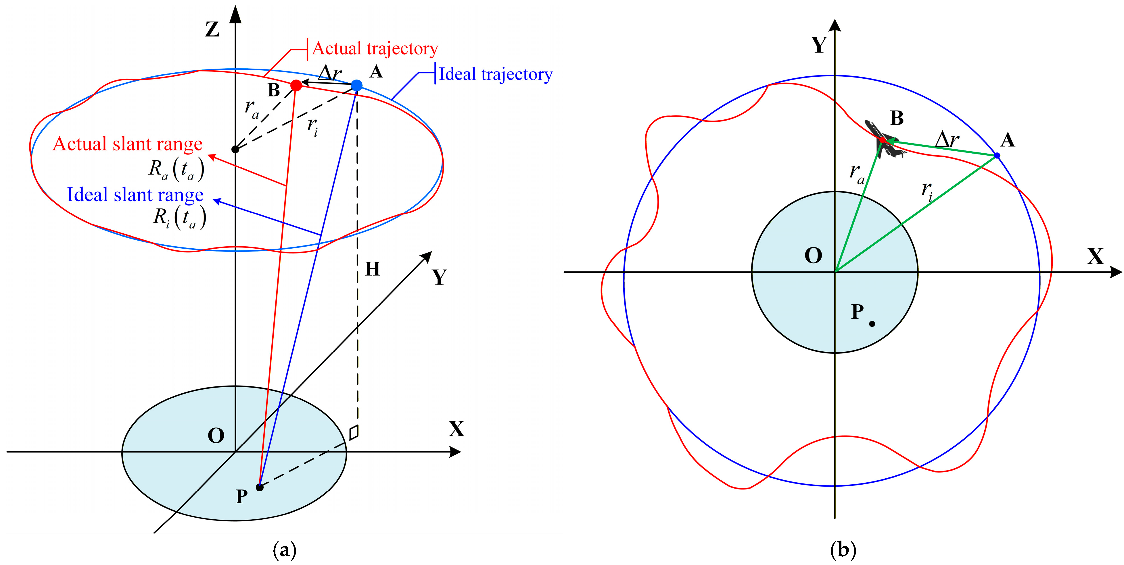 An Image Stabilization Method for Airborne Video SAR Based on a Joint ...