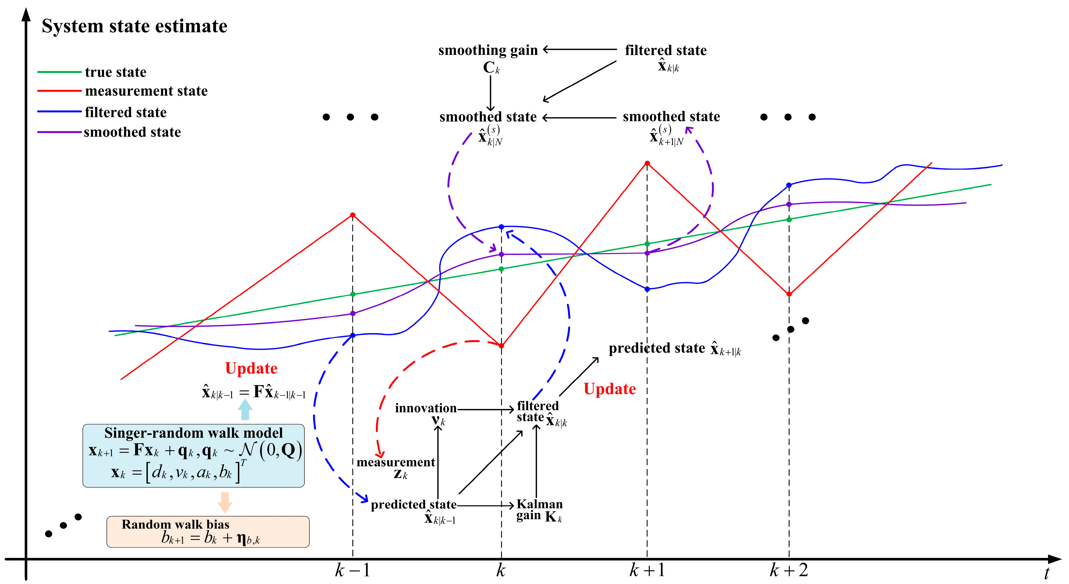An Image Stabilization Method for Airborne Video SAR Based on a Joint ...