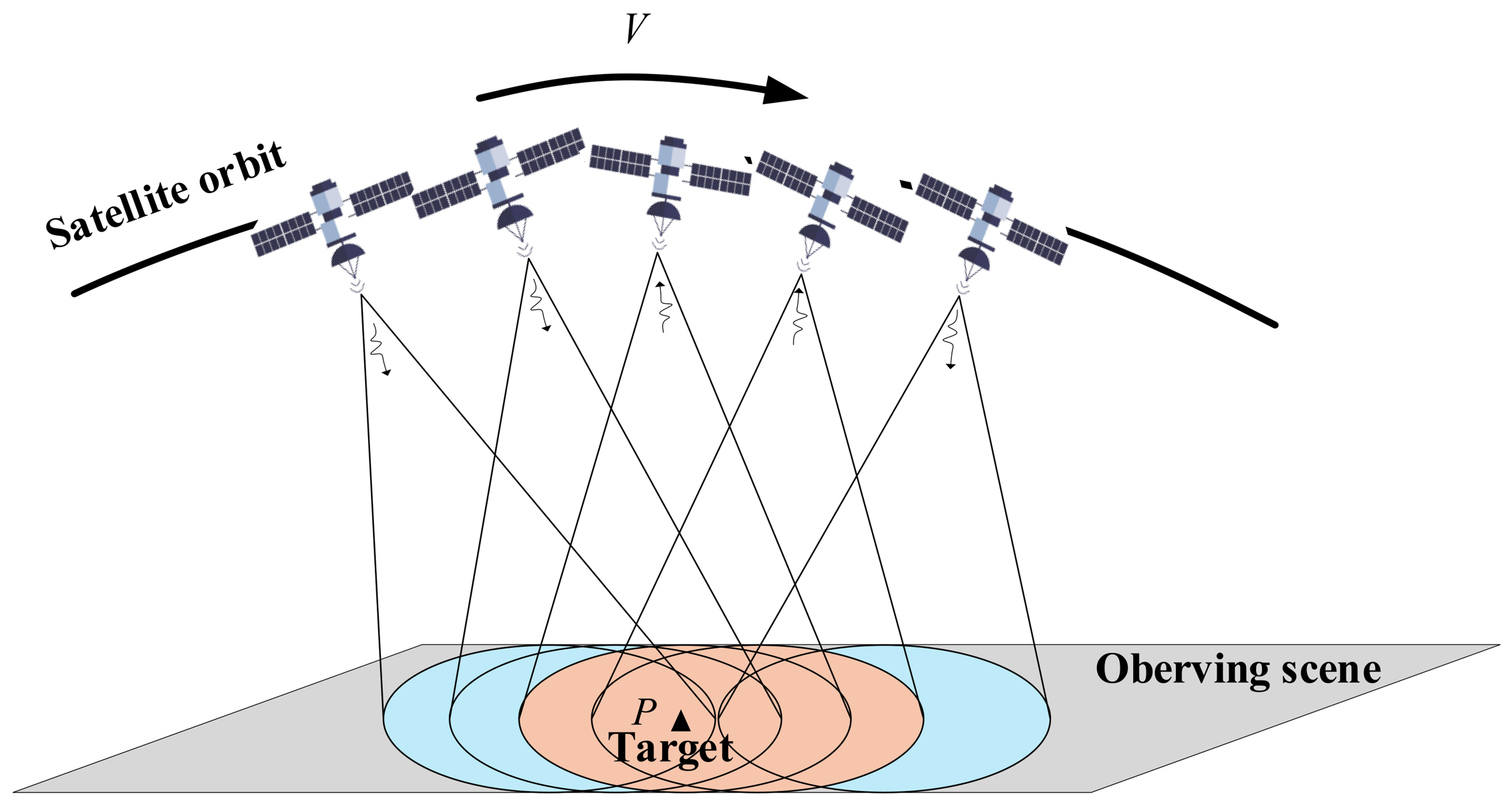 A Modified Generalized Orthogonal Matching Pursuit Imaging Algorithm ...
