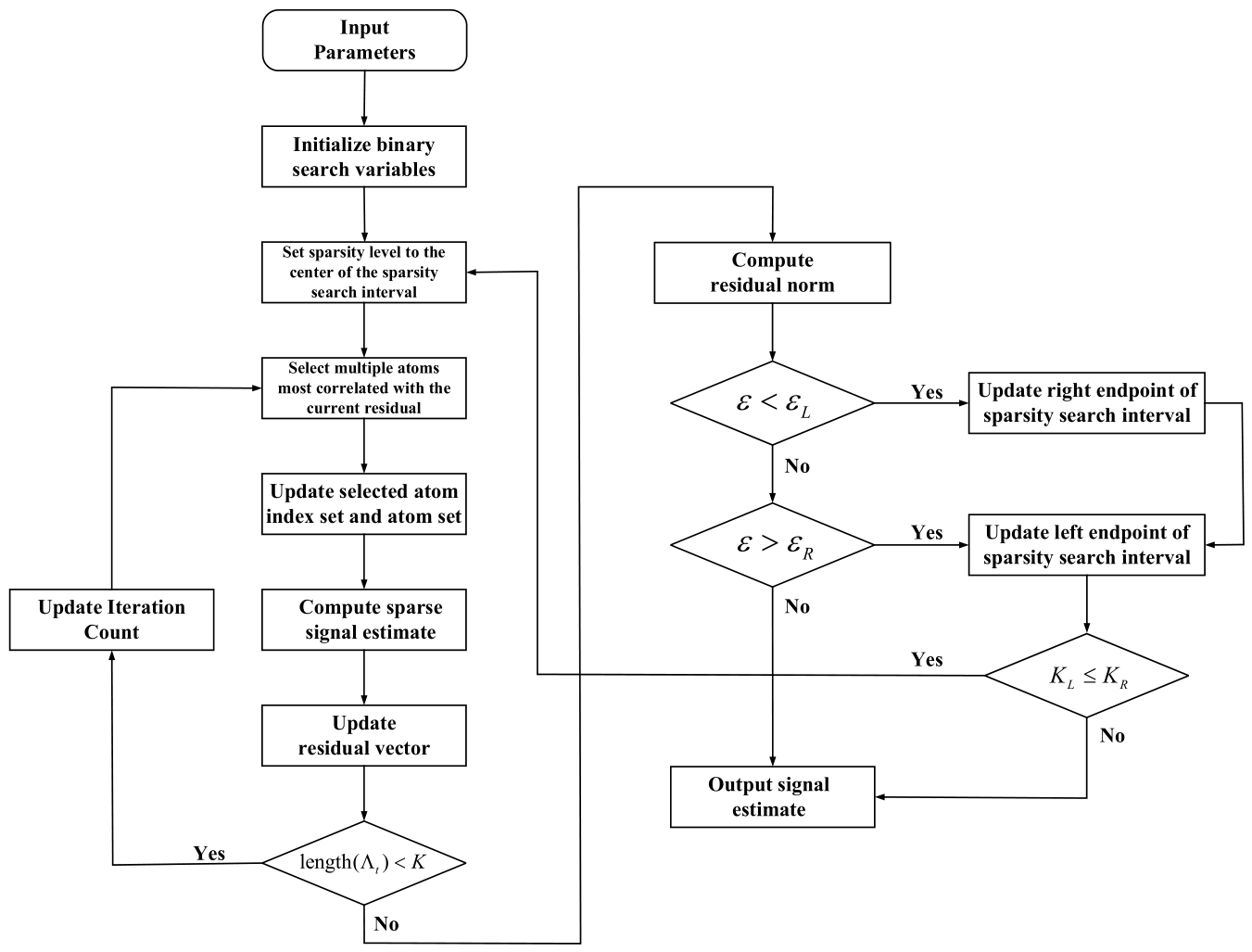 A Modified Generalized Orthogonal Matching Pursuit Imaging Algorithm ...