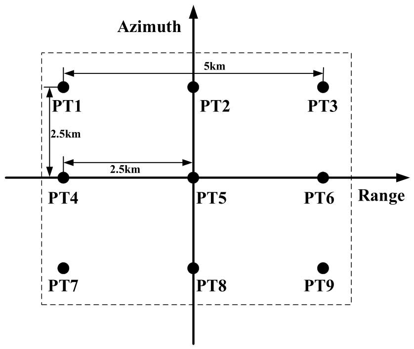 A Modified Generalized Orthogonal Matching Pursuit Imaging Algorithm ...