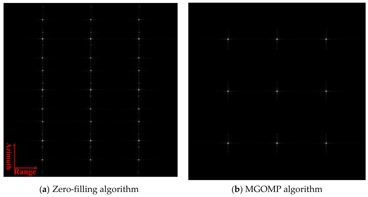 A Modified Generalized Orthogonal Matching Pursuit Imaging Algorithm ...