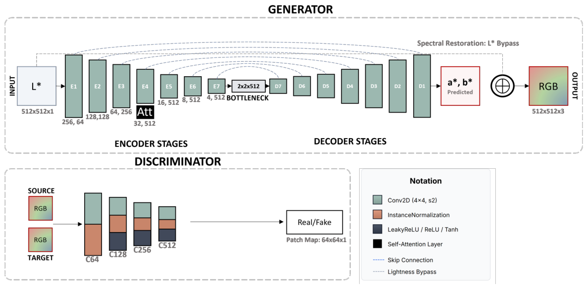 Reconstructing a Century of Urban Growth Through Deep Learning-Based ...