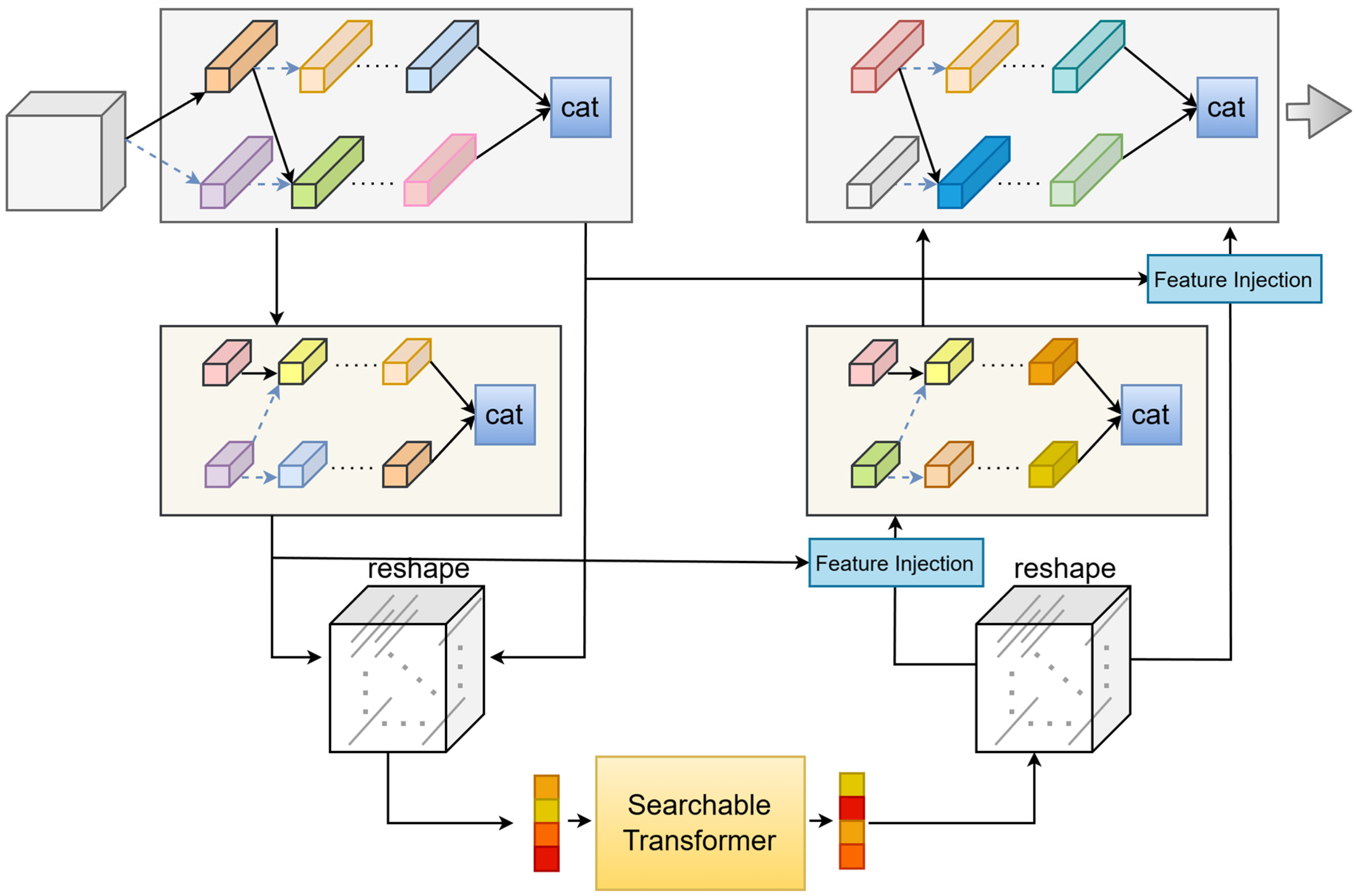 Multi-Scale Transformer-Based Neural Architecture Search for ...