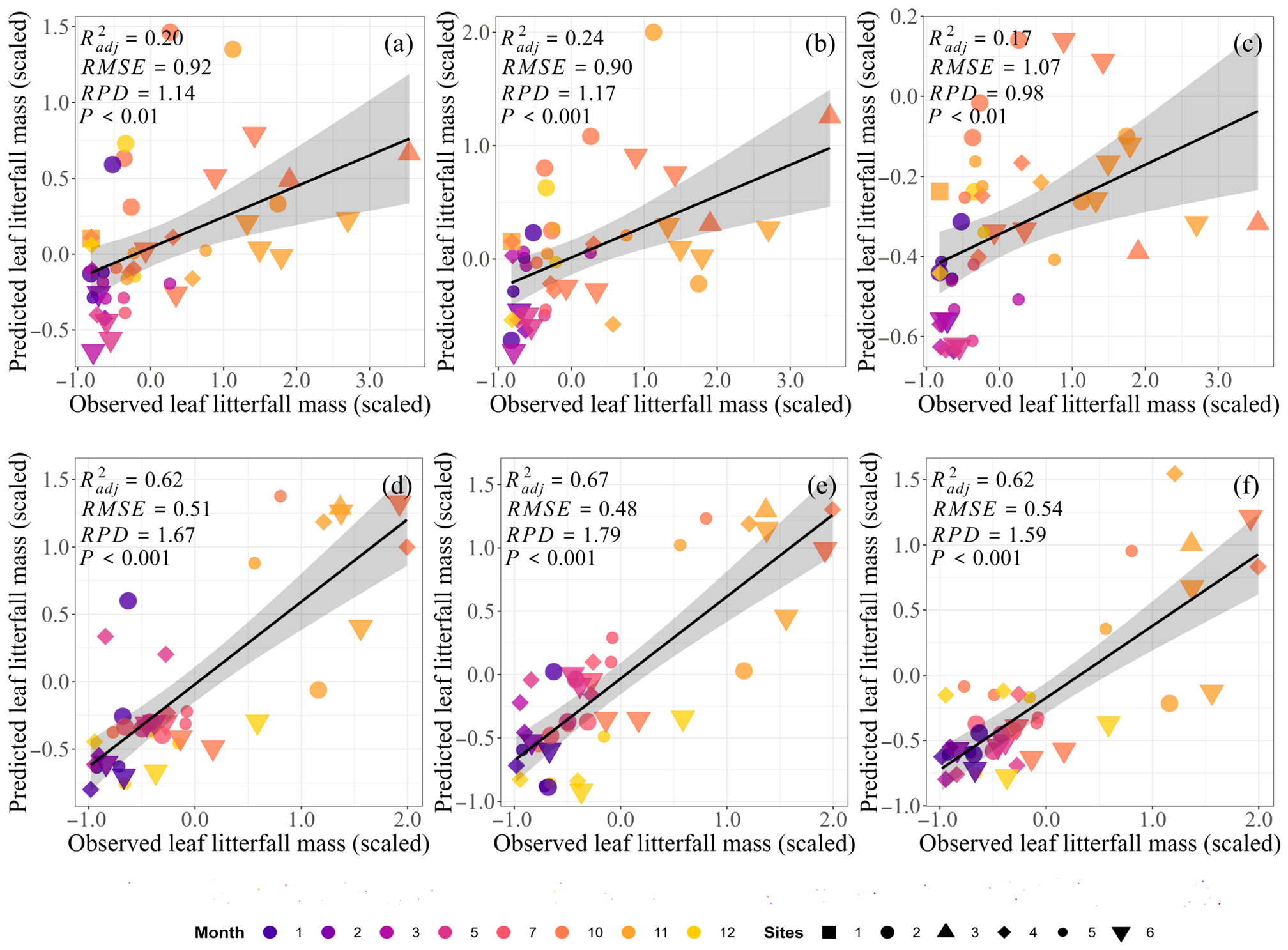 Remote Sensing Monitoring of Leaf Litterfall Dynamics in Eastern China ...