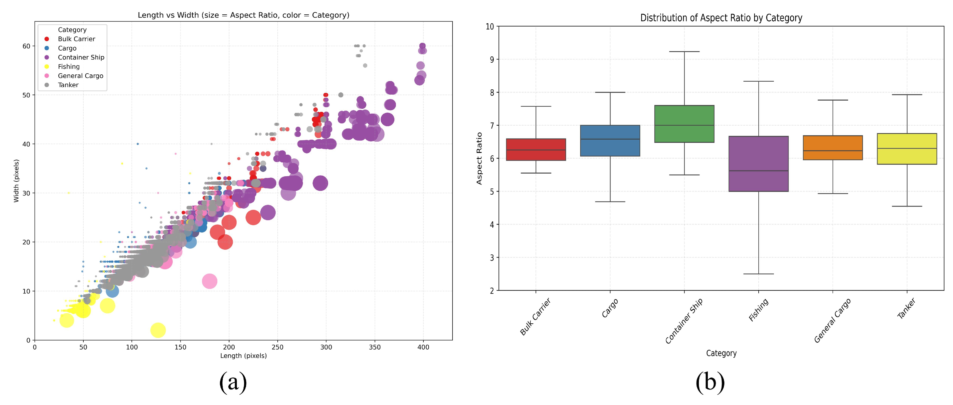 A Learnable Feature Processing Front-End Based Multimodal Fusion ...
