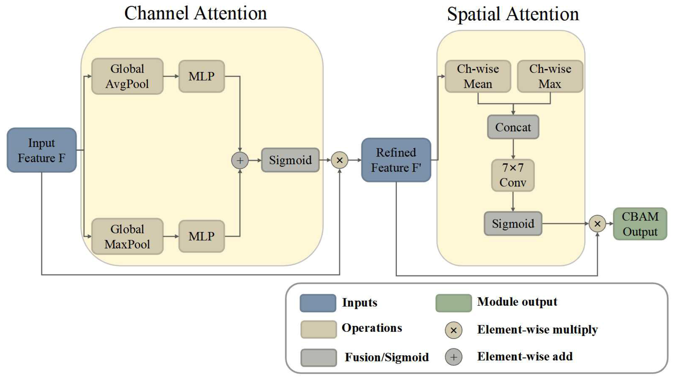 MEF-TransUNet: A Newly Developed Remote Sensing Detection Model for ...