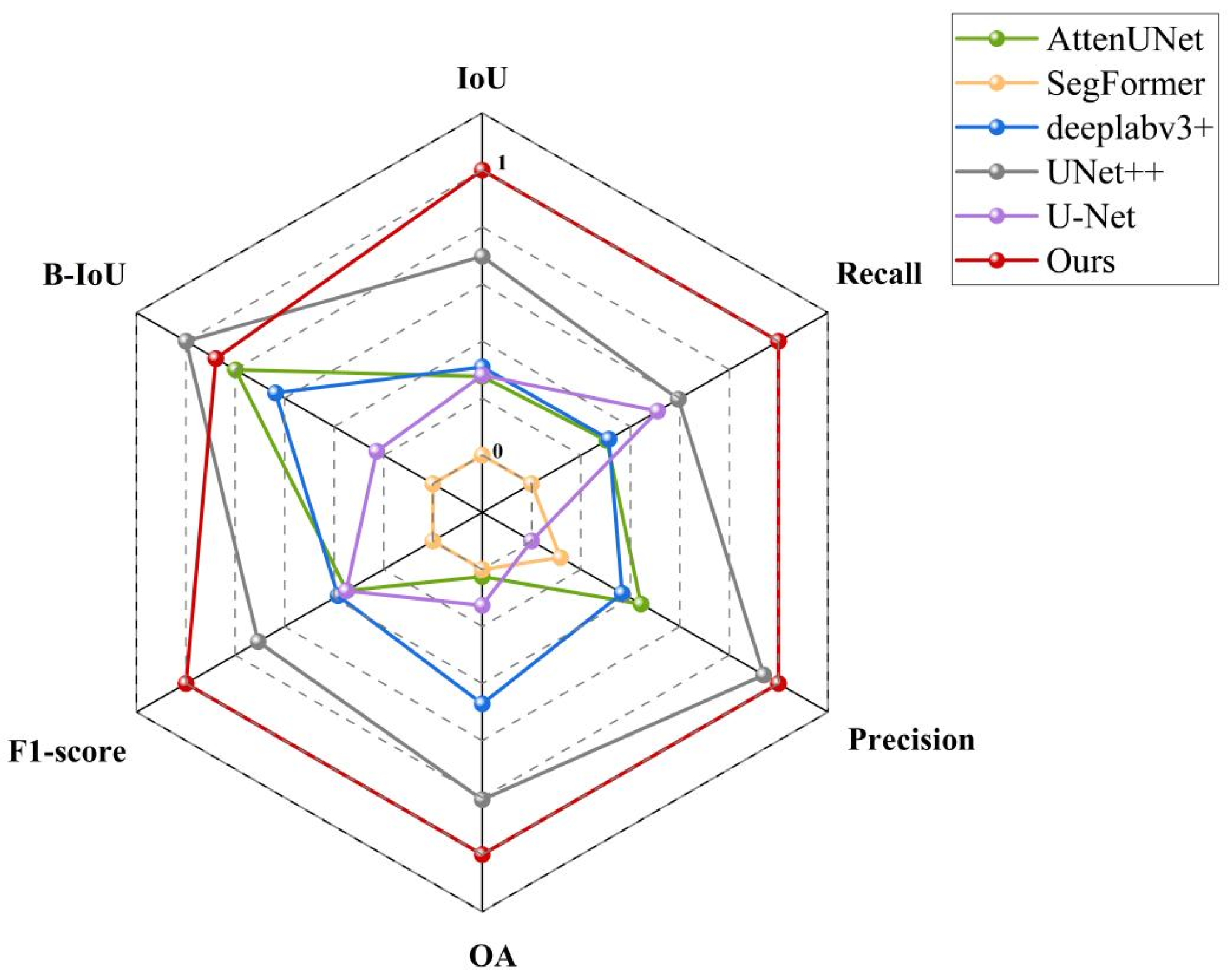 MEF-TransUNet: A Newly Developed Remote Sensing Detection Model for ...