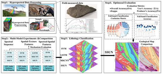 Remote Sensing | Special Issue : Advances in Hyperspectral Remote ...