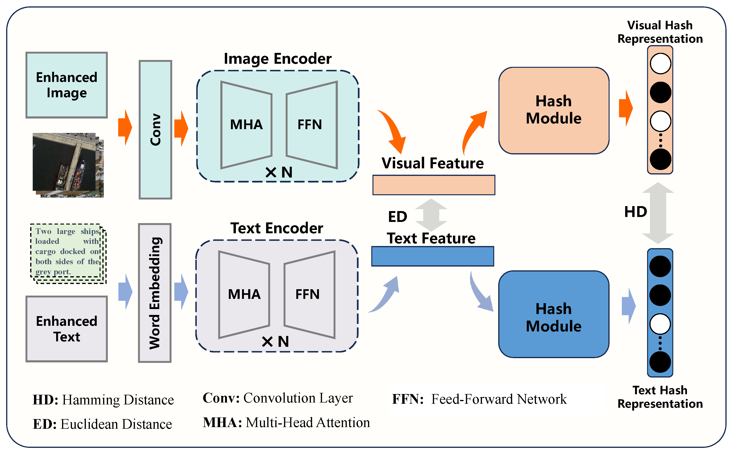 An Efficient Remote Sensing Cross-Modal Retrieval Method Based on ...