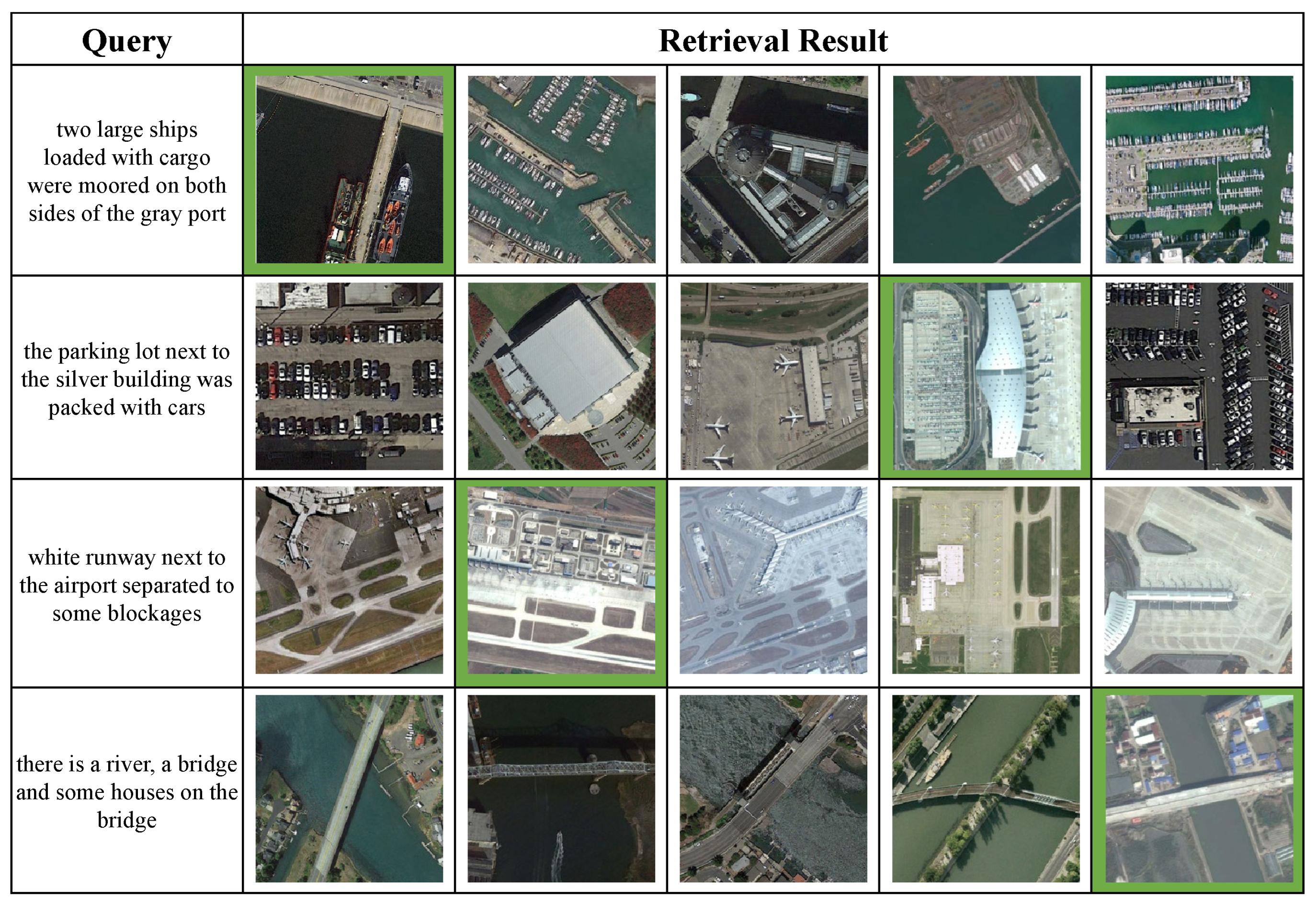 An Efficient Remote Sensing Cross-Modal Retrieval Method Based on ...