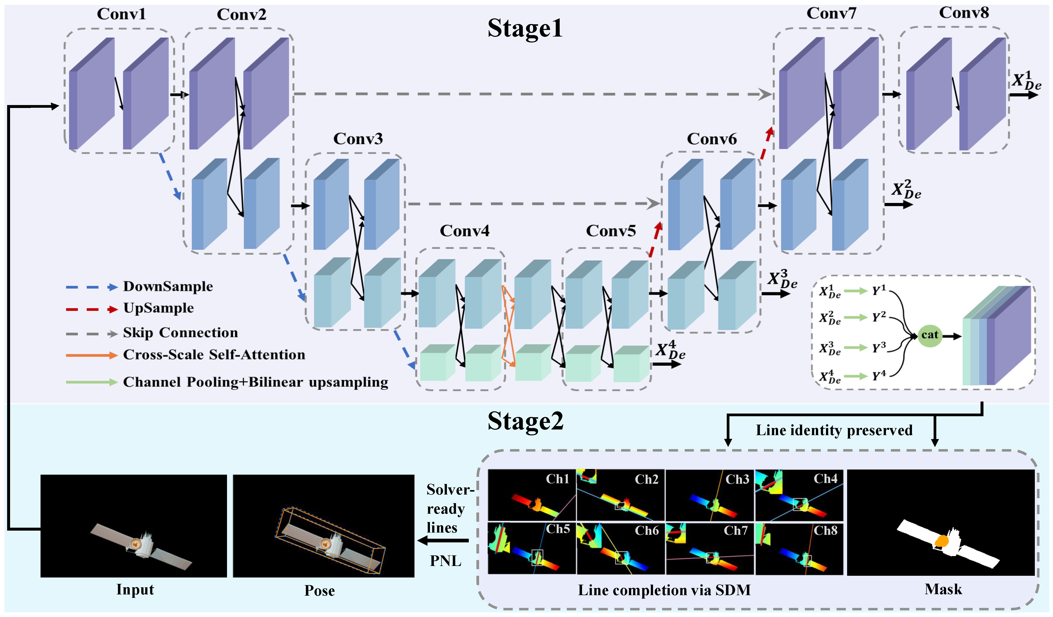 Learning Structured Distance Mappings for Spacecraft Pose Estimation ...