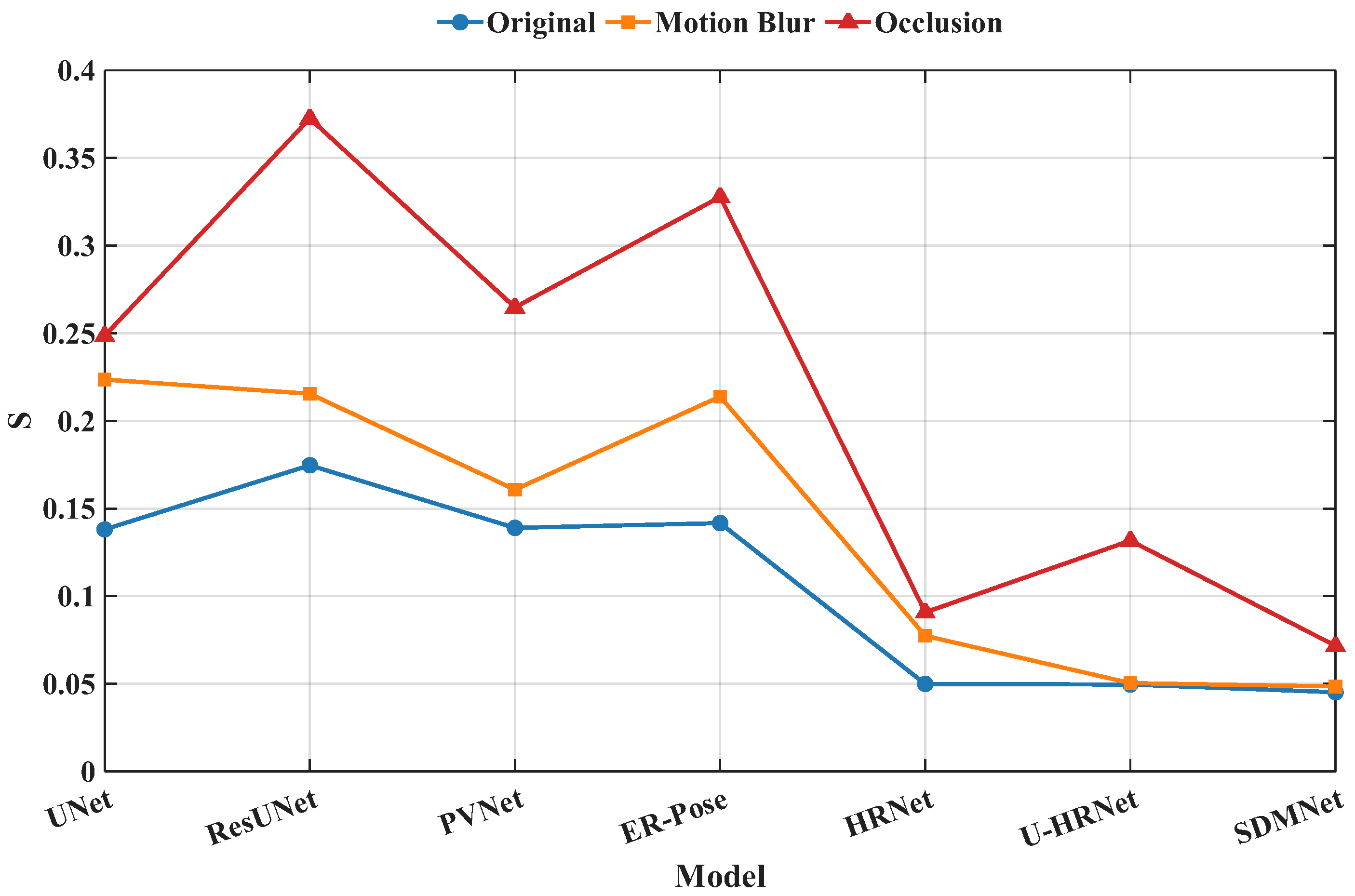 Learning Structured Distance Mappings for Spacecraft Pose Estimation ...