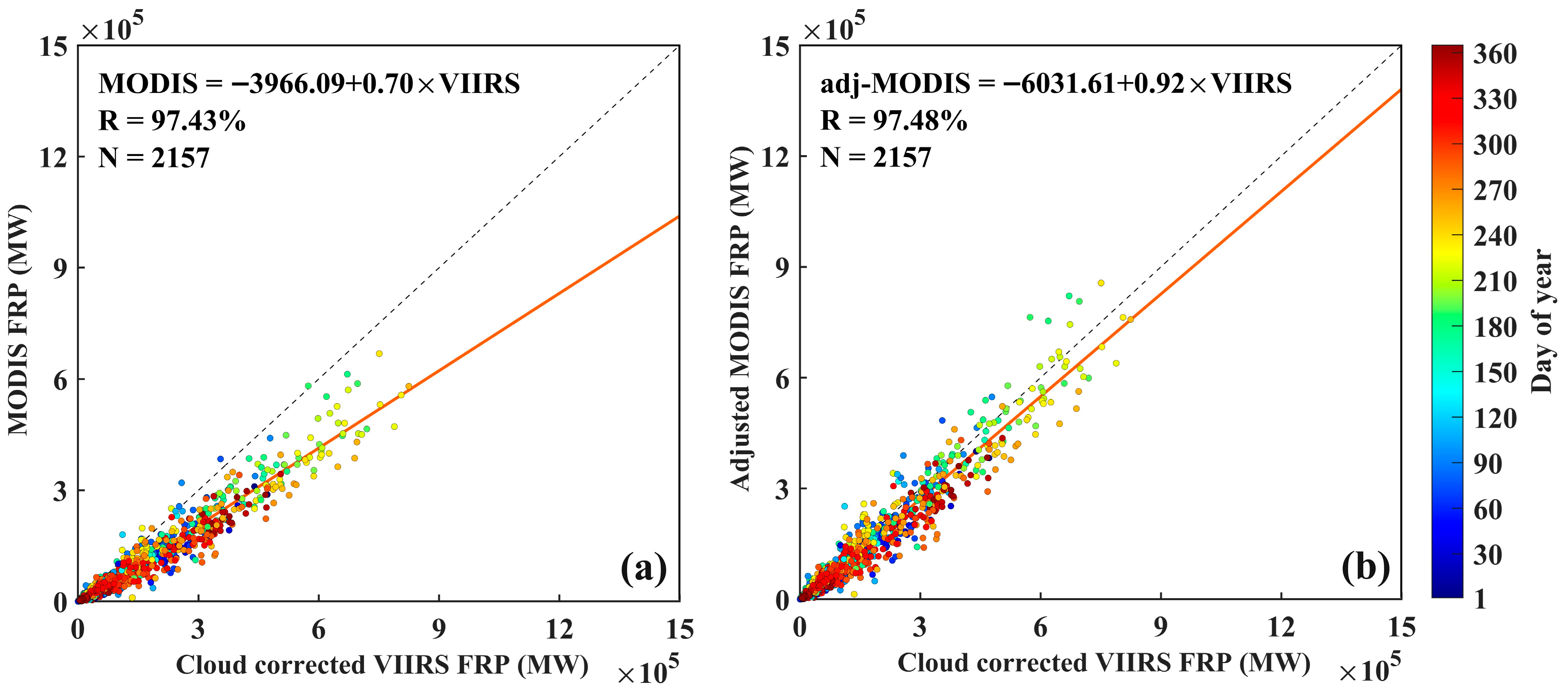 Fire Radiative Power Correction and Spatiotemporal Fusion Based on ...