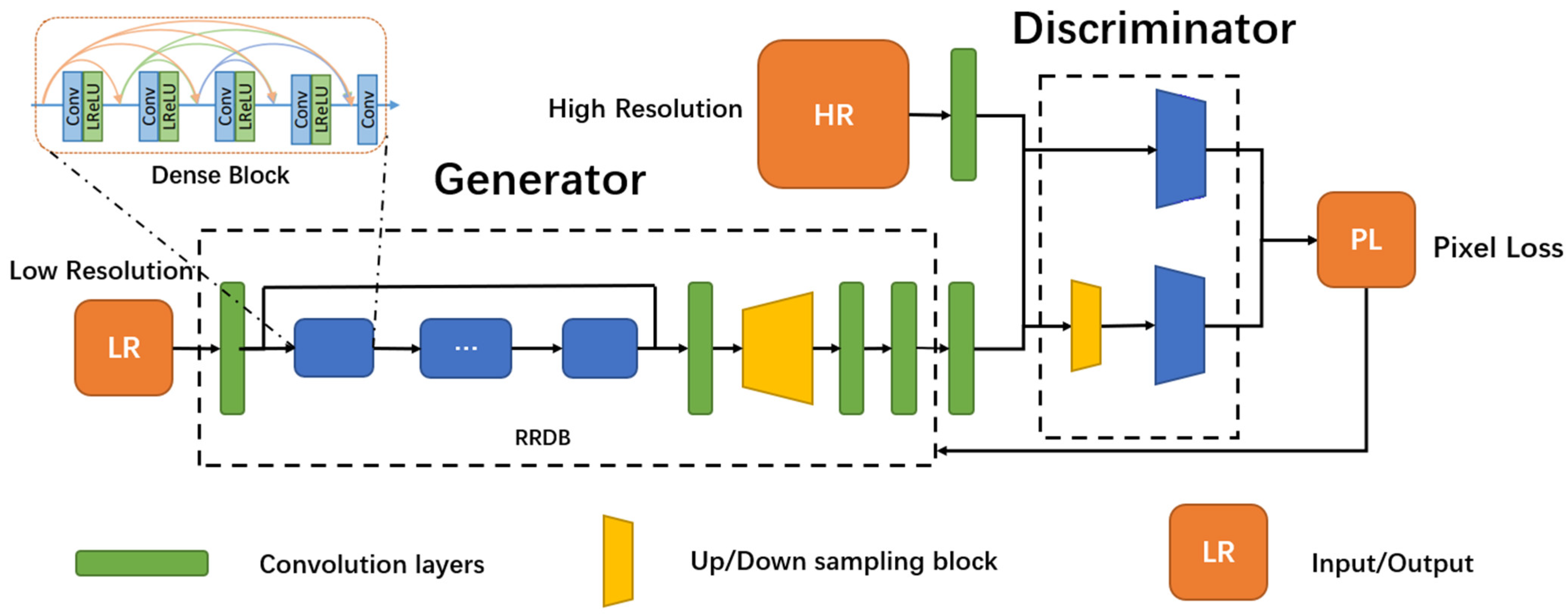 Integration of Superpixel Segmentation, Convolutional Neural Networks ...