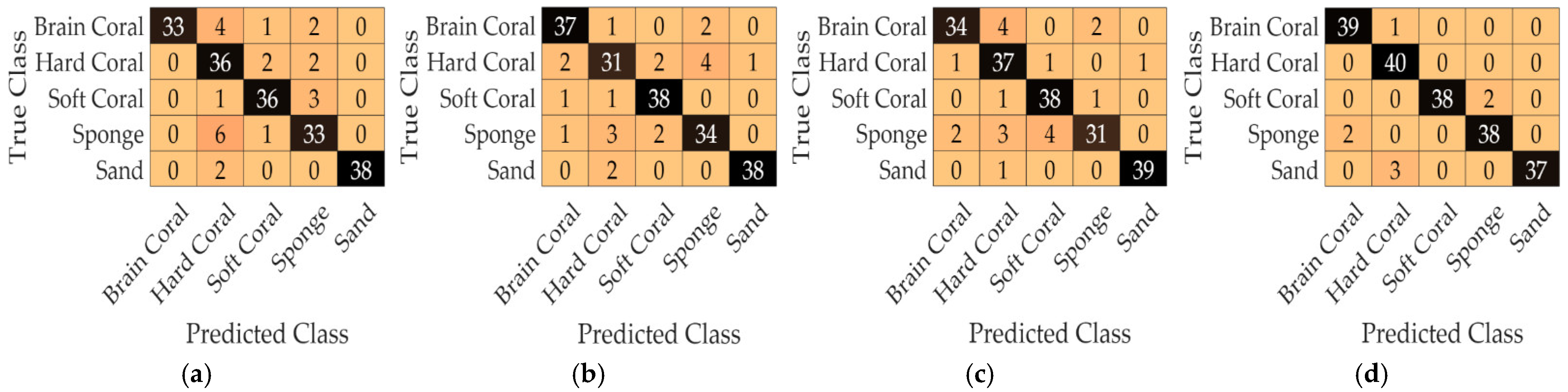 Integration of Superpixel Segmentation, Convolutional Neural Networks ...