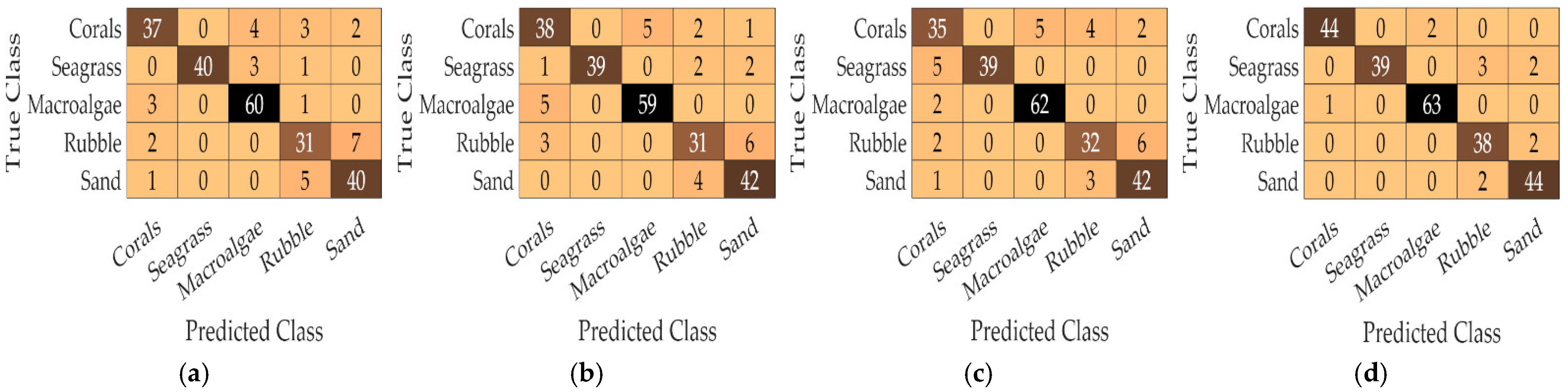 Integration of Superpixel Segmentation, Convolutional Neural Networks ...