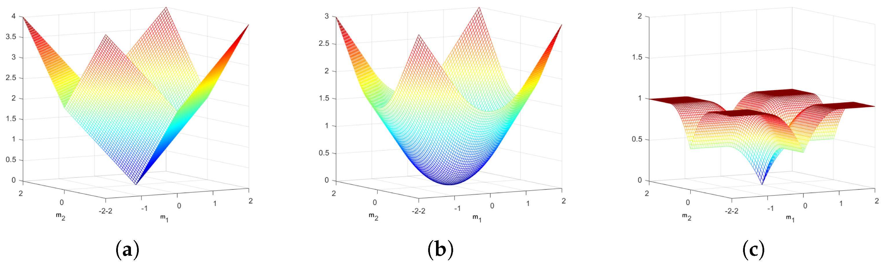 Post-Stack Seismic Inversion with Non-Convex Total Generalized ...