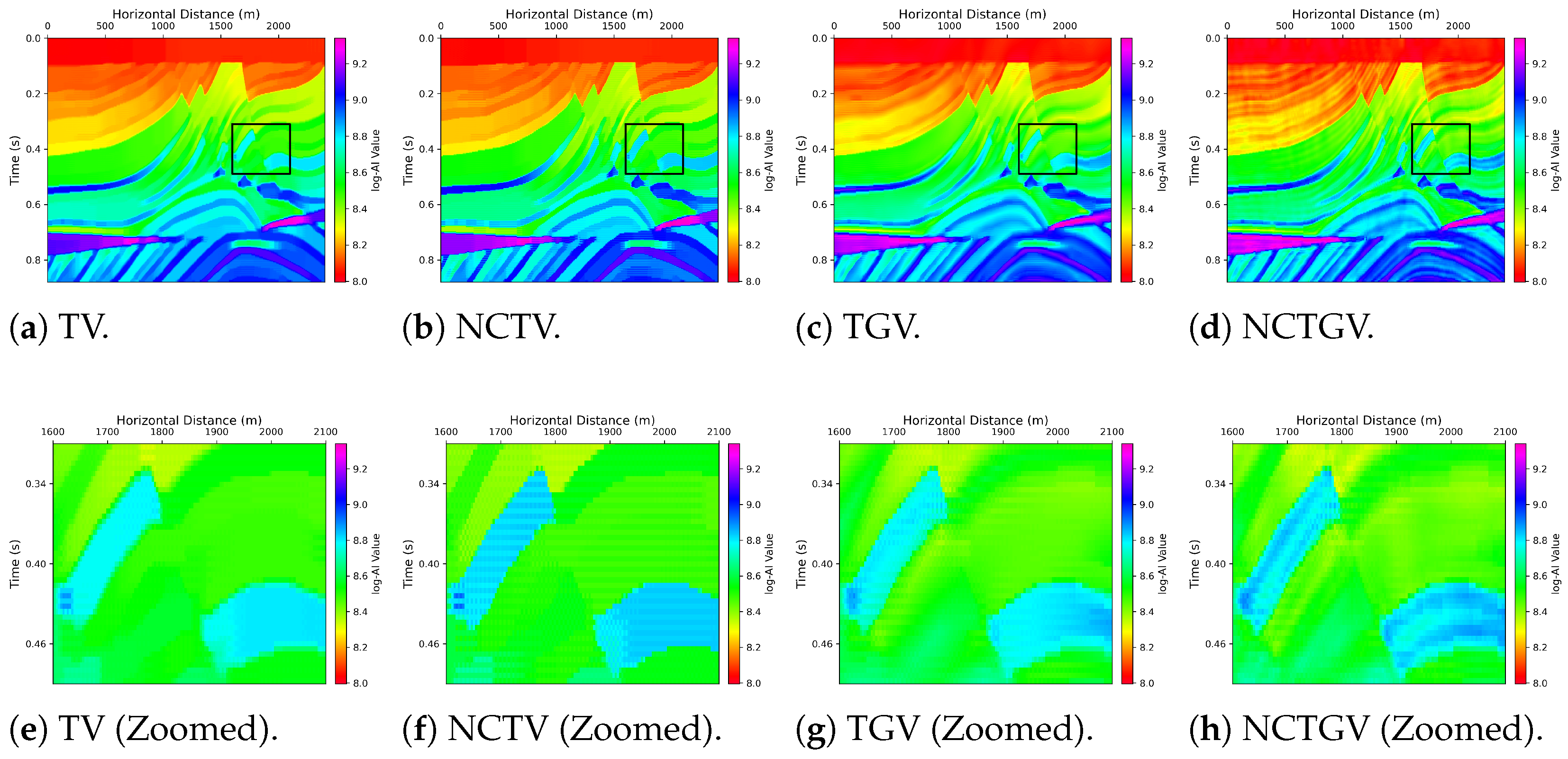 Post-Stack Seismic Inversion with Non-Convex Total Generalized ...