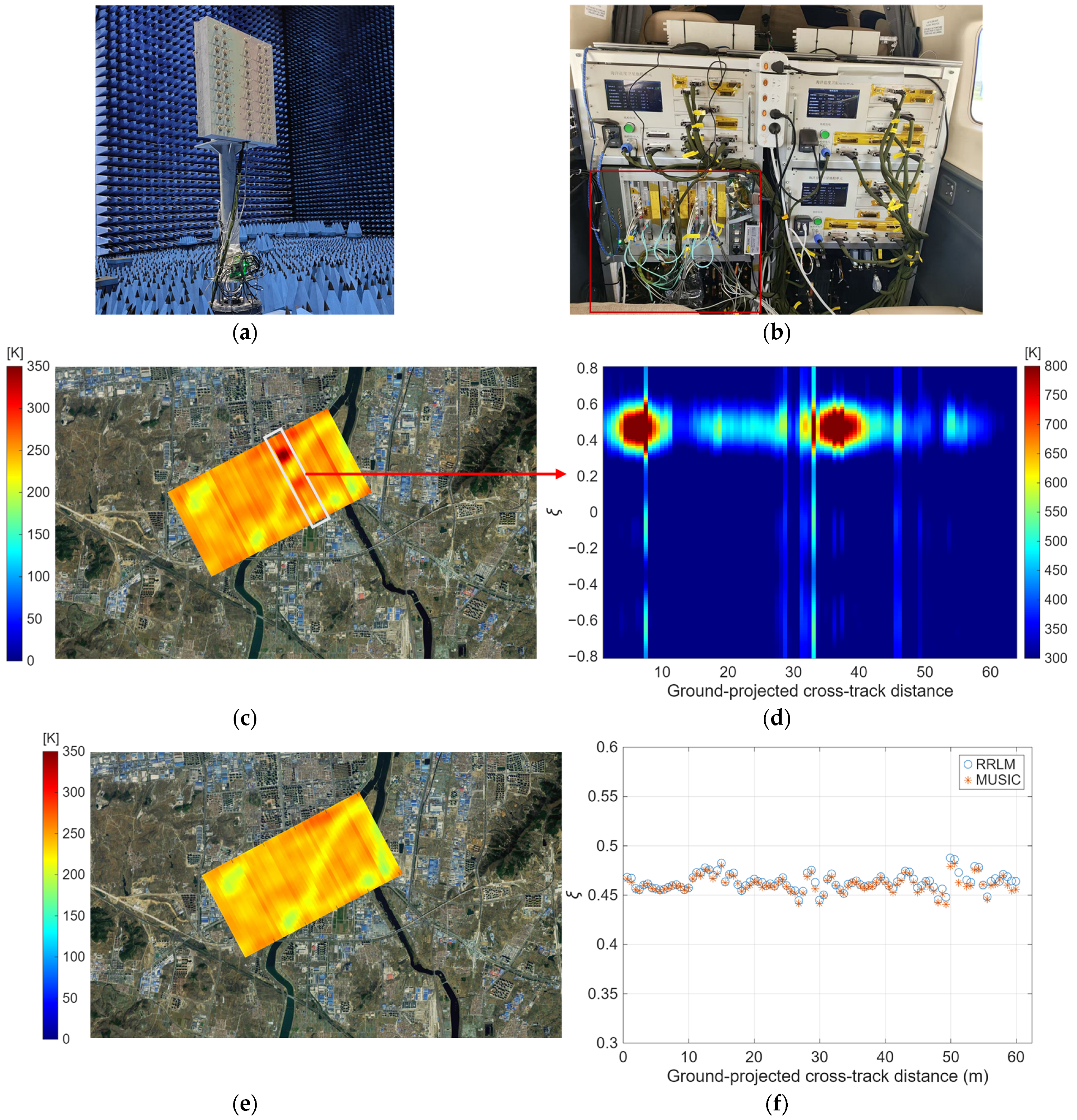 Enabling Real-Time Imaging and Onboard RFI Localization for Three-Level ...
