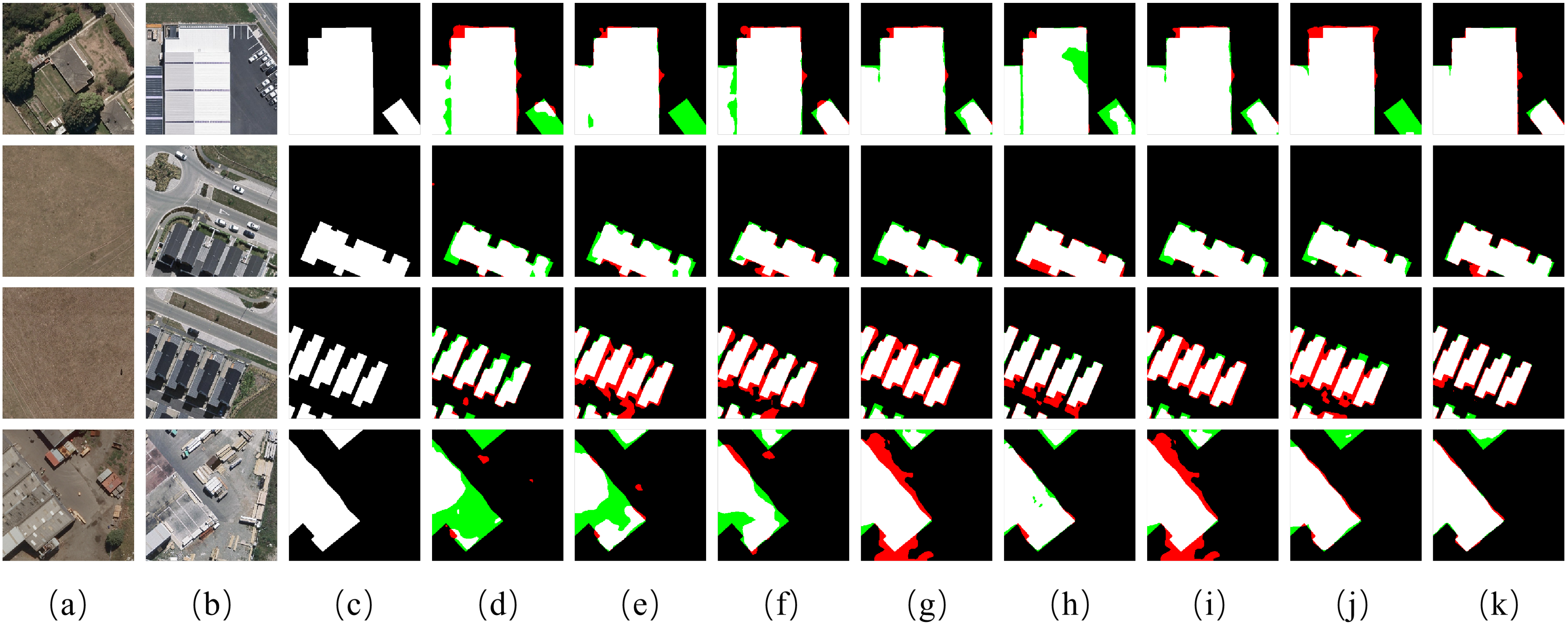 Semi-Supervised Change Detection for High-Resolution Remote Sensing ...