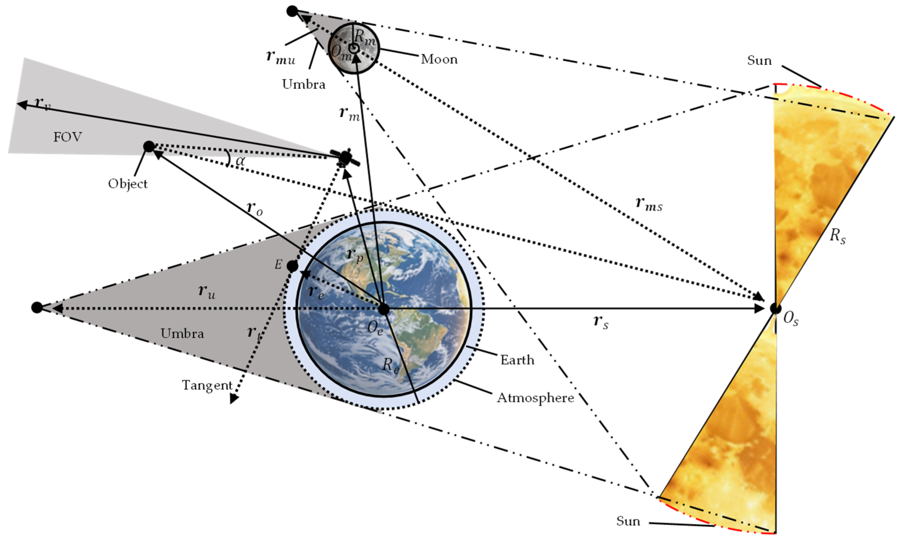 Imaging Simulation for Space Object Detection Using Space-Based Optical ...