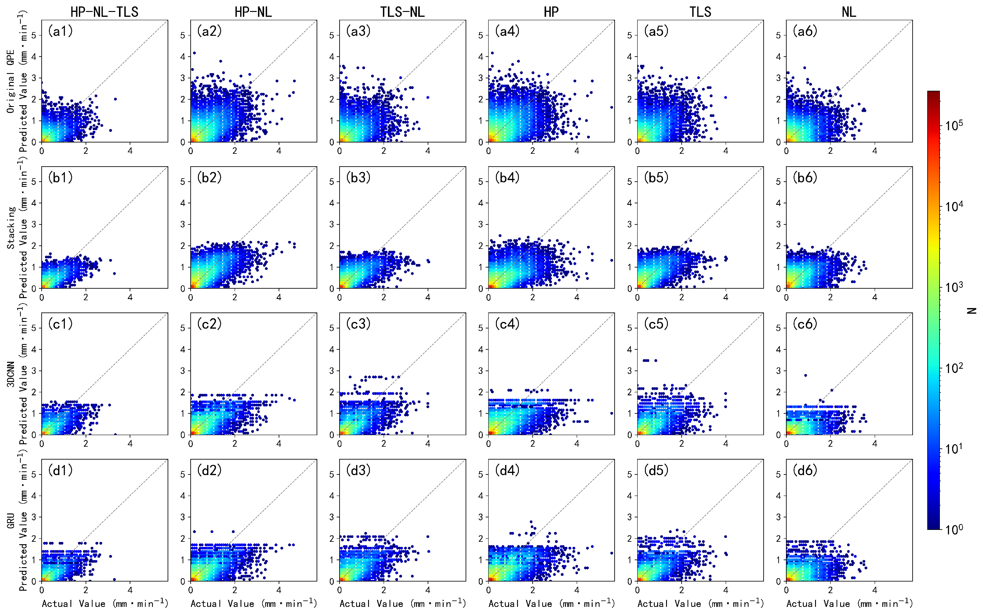A Comparative Study of Deep Learning-Based QPE Correction Models for X ...