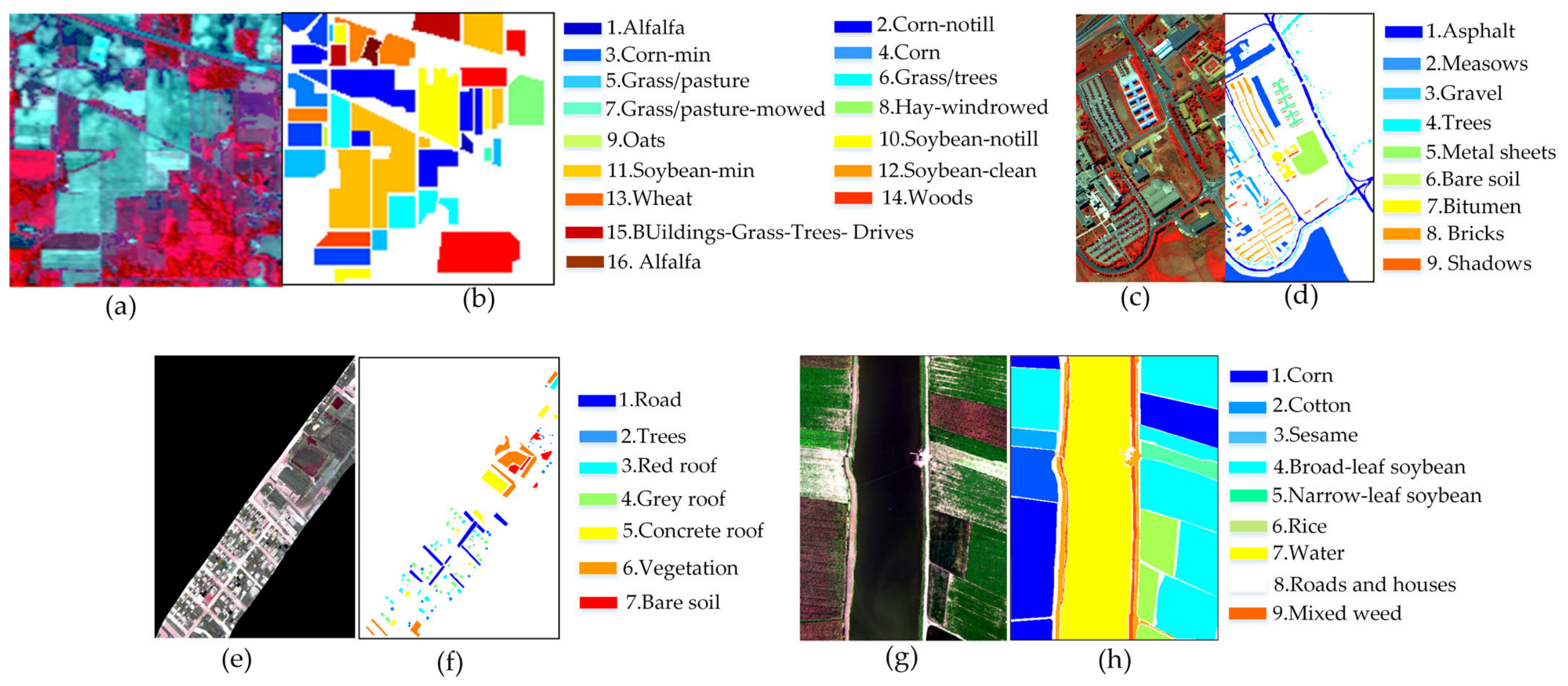 Connection Center Evolution and Local Similarity-Based Data Gravitation ...
