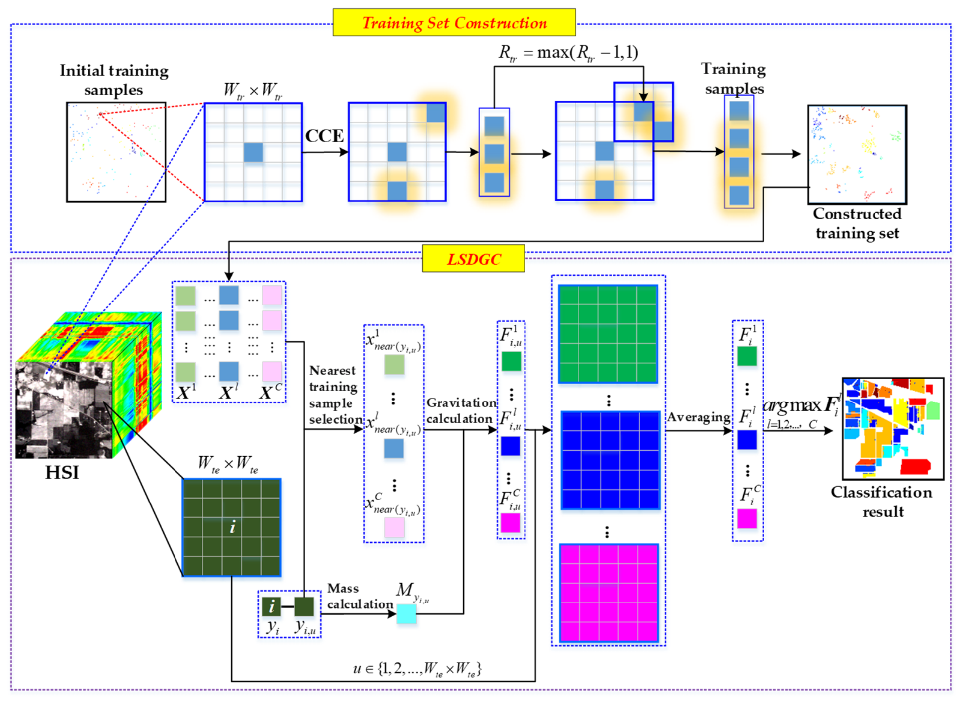 Connection Center Evolution and Local Similarity-Based Data Gravitation ...