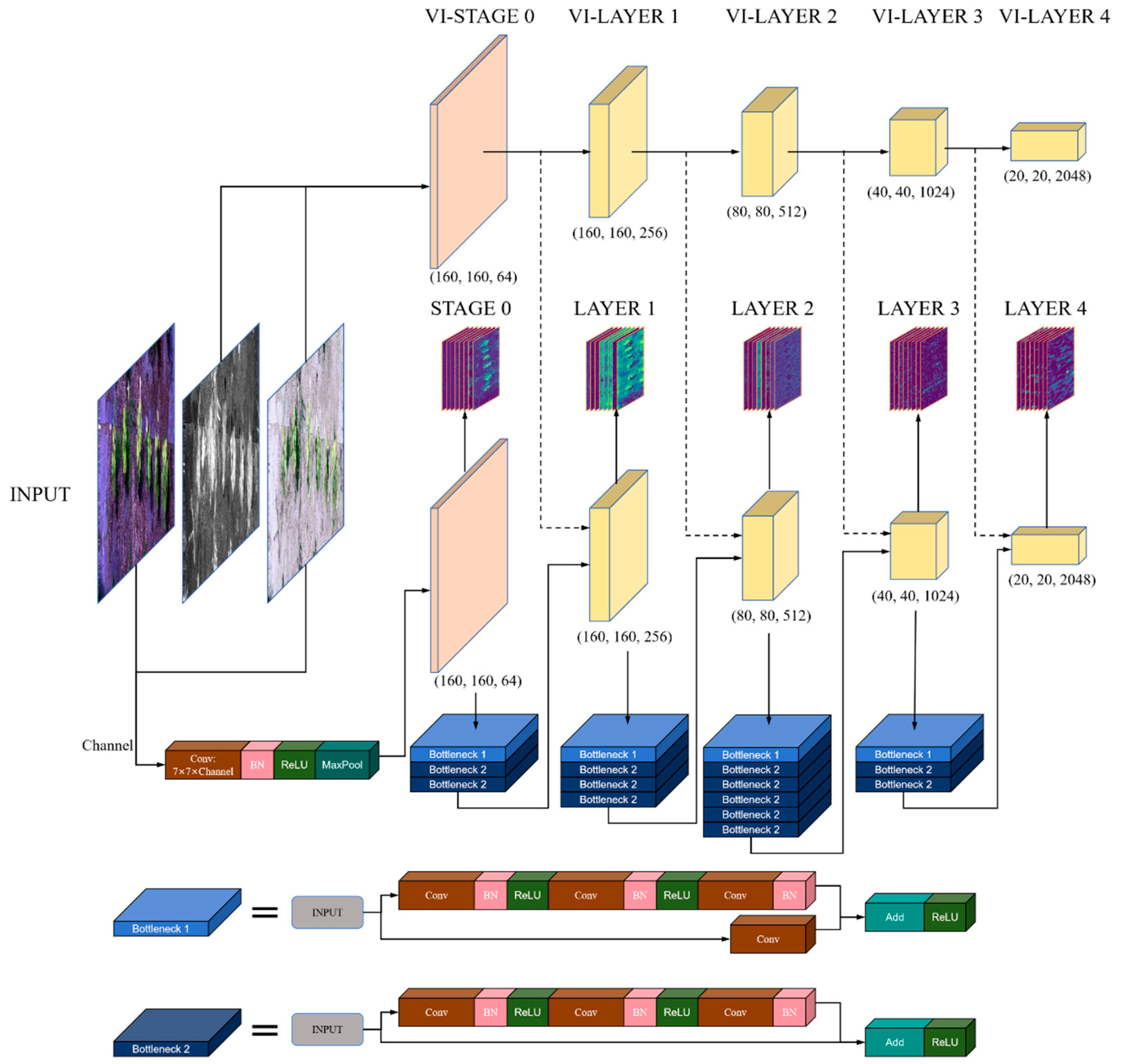 High-Precision Instance Segmentation of Tree Saplings by Multimodal ...