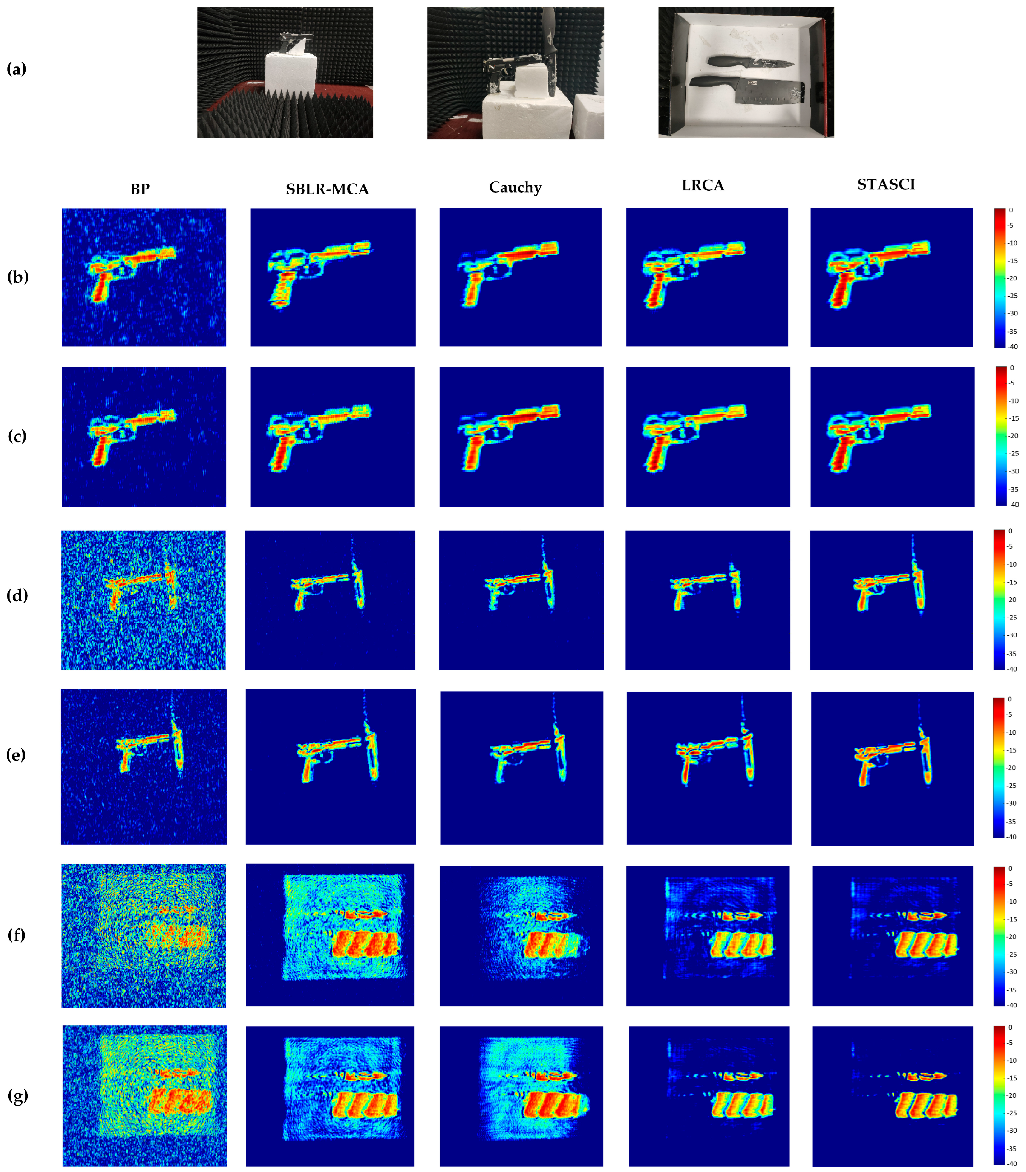 Efficient Near-Field Millimeter Wave Imaging Based on Spatio-Temporal ...