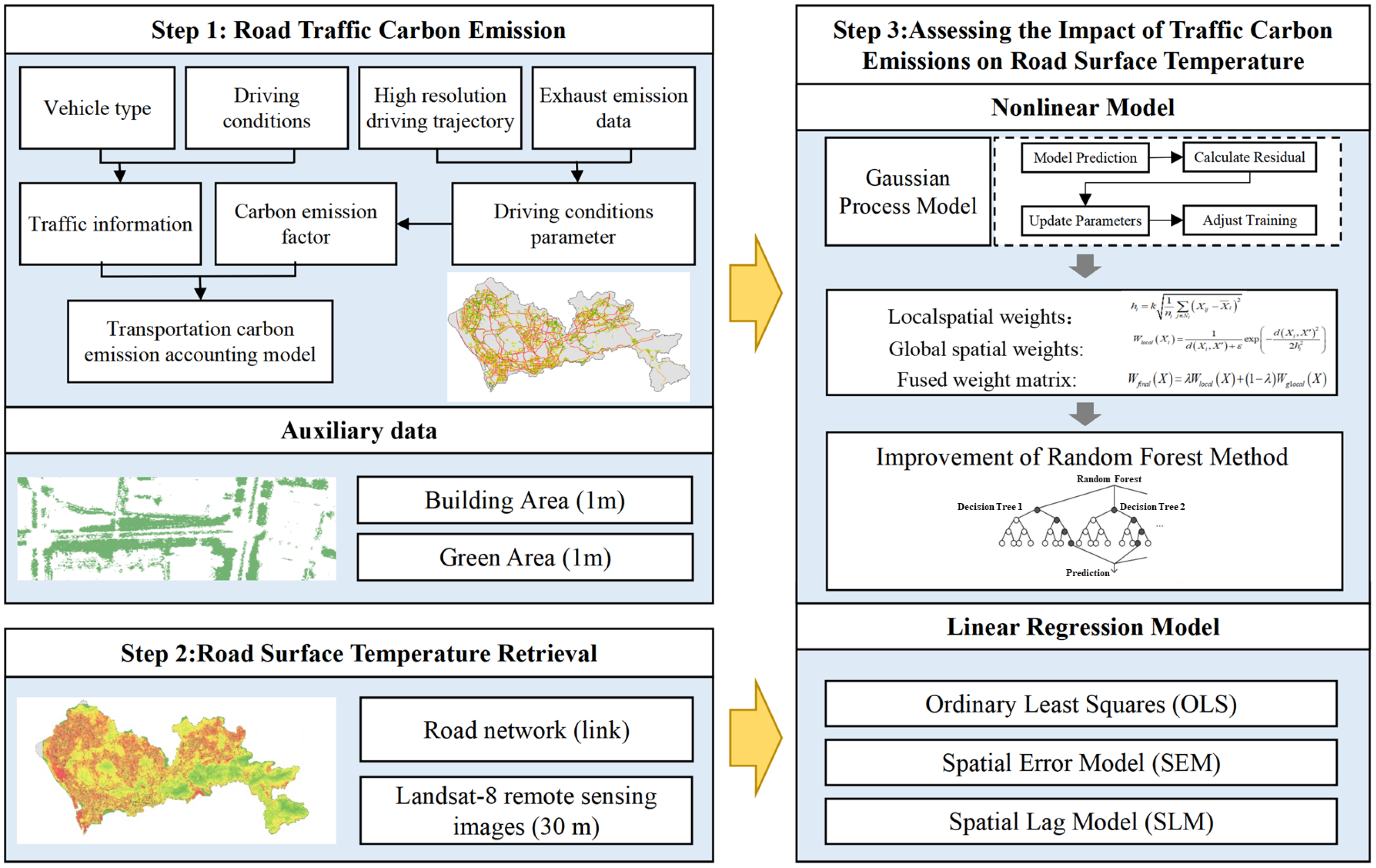 Assessing the Impact of Local Traffic Carbon Emissions on Urban Road ...
