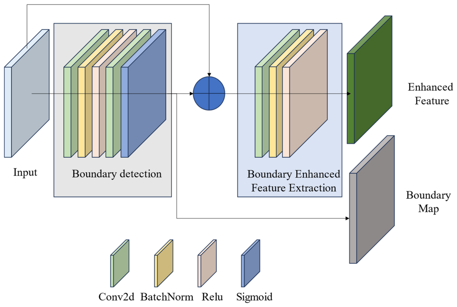 Boundary-Aware Multi-Scale Feature Enhancement Based Few-Shot ...