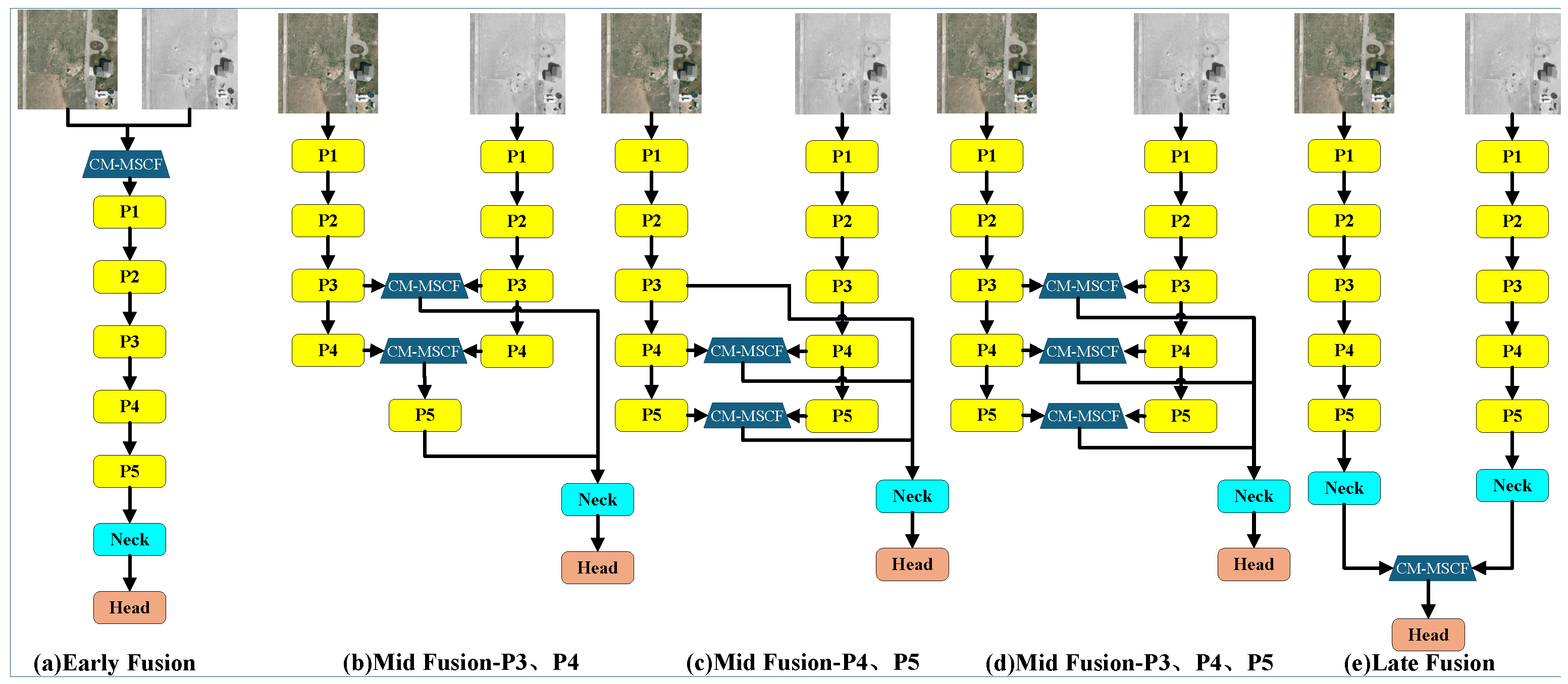 VI-MSFFN: A Visible-Infrared Multi-Scale Feature Fusion Network for ...