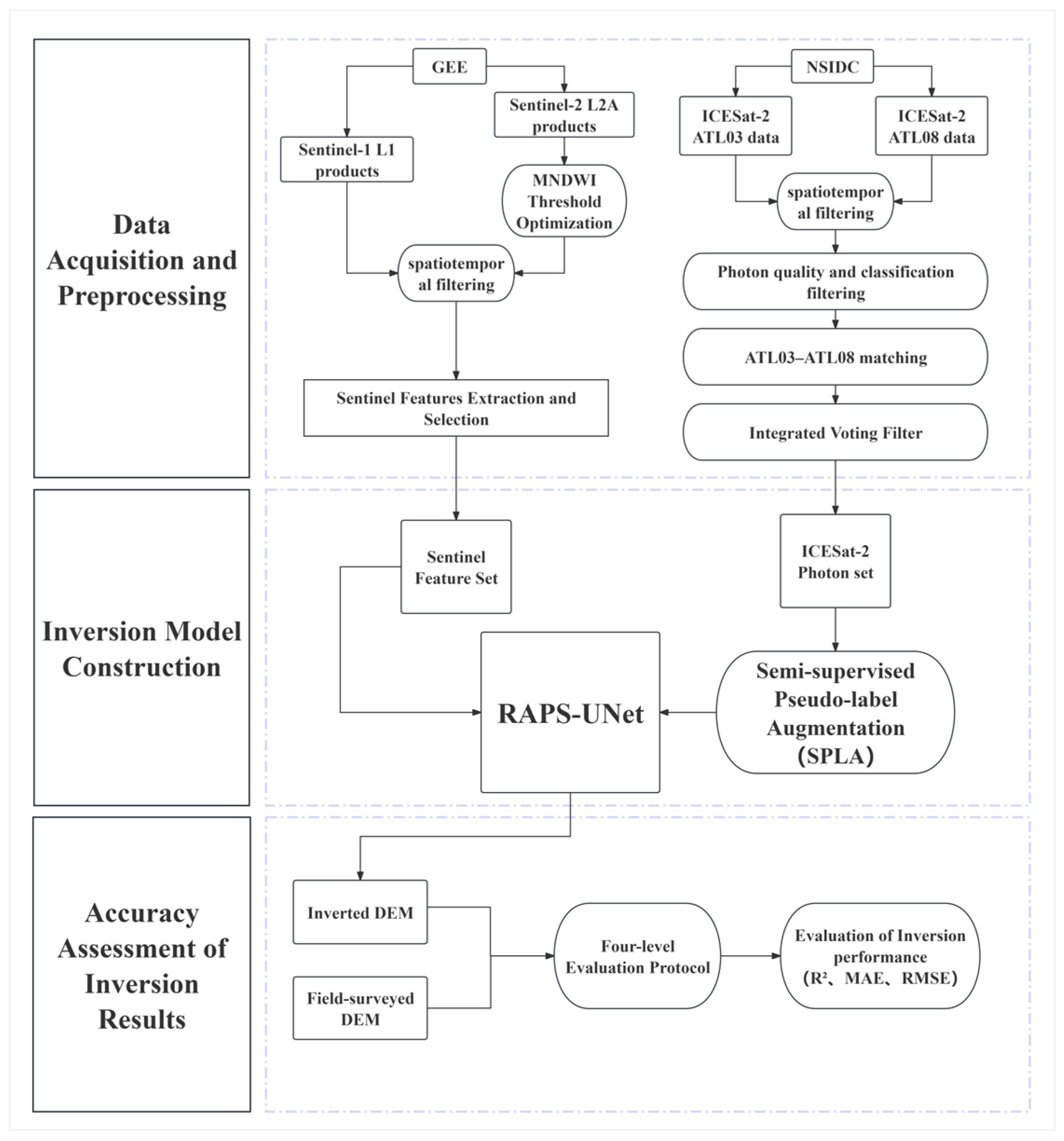 A Semi-Supervised Topographic Inversion Algorithm for Small-Scale Tidal ...