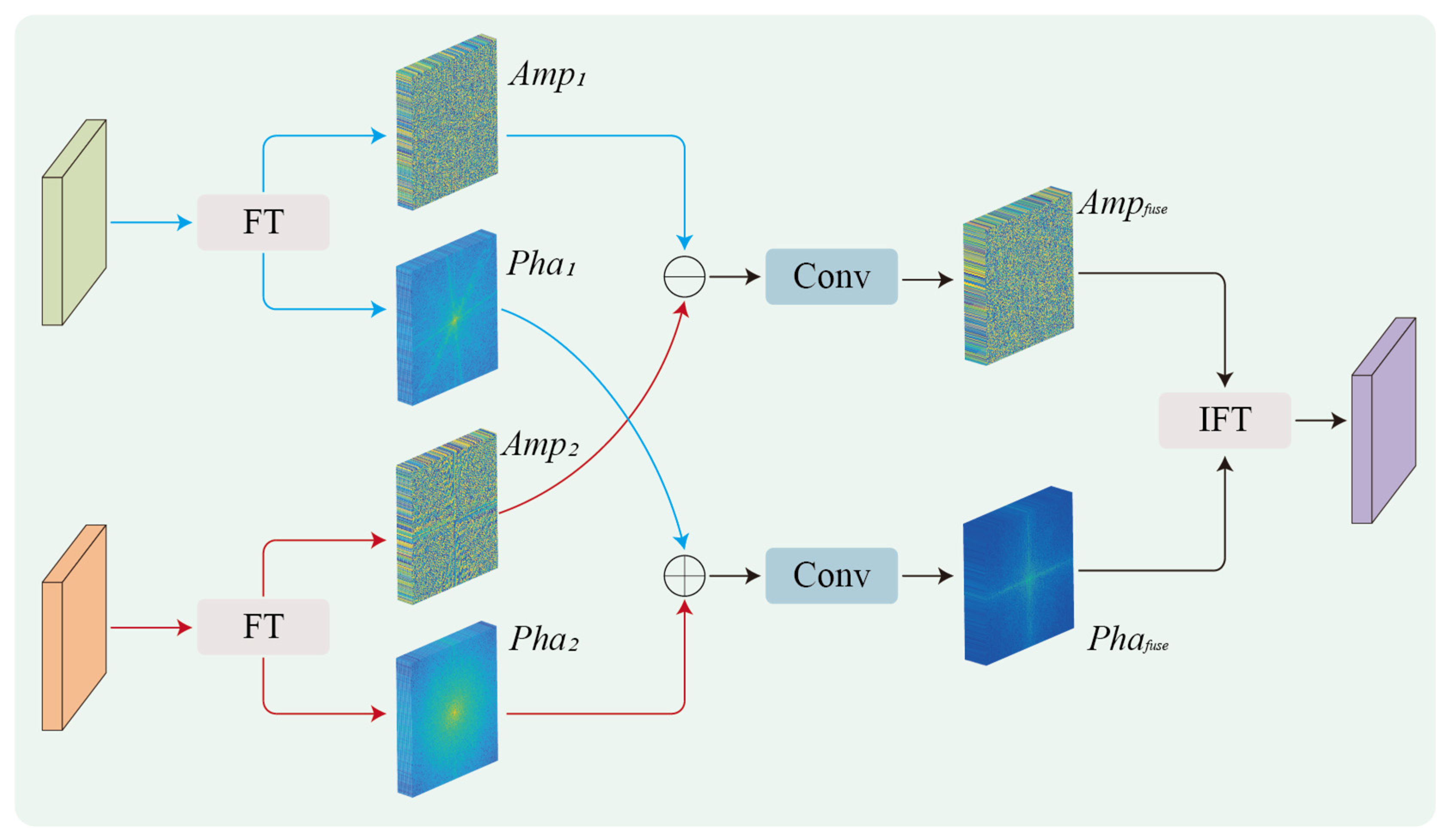 Spatial-Frequency Collaborative Learning Network for Remote Sensing ...