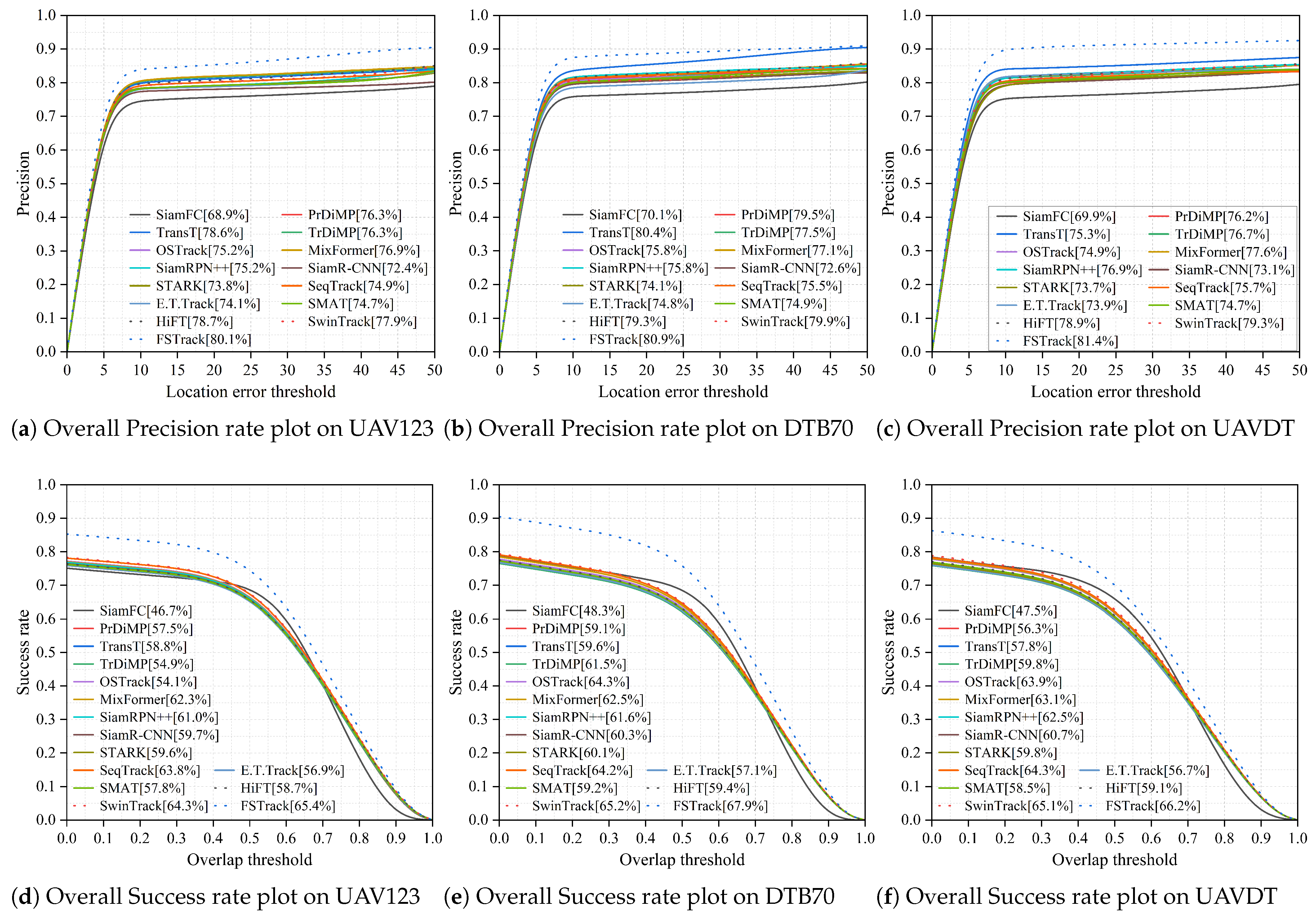 A Target Tracking Method Based on Frequency and Spatial Information ...