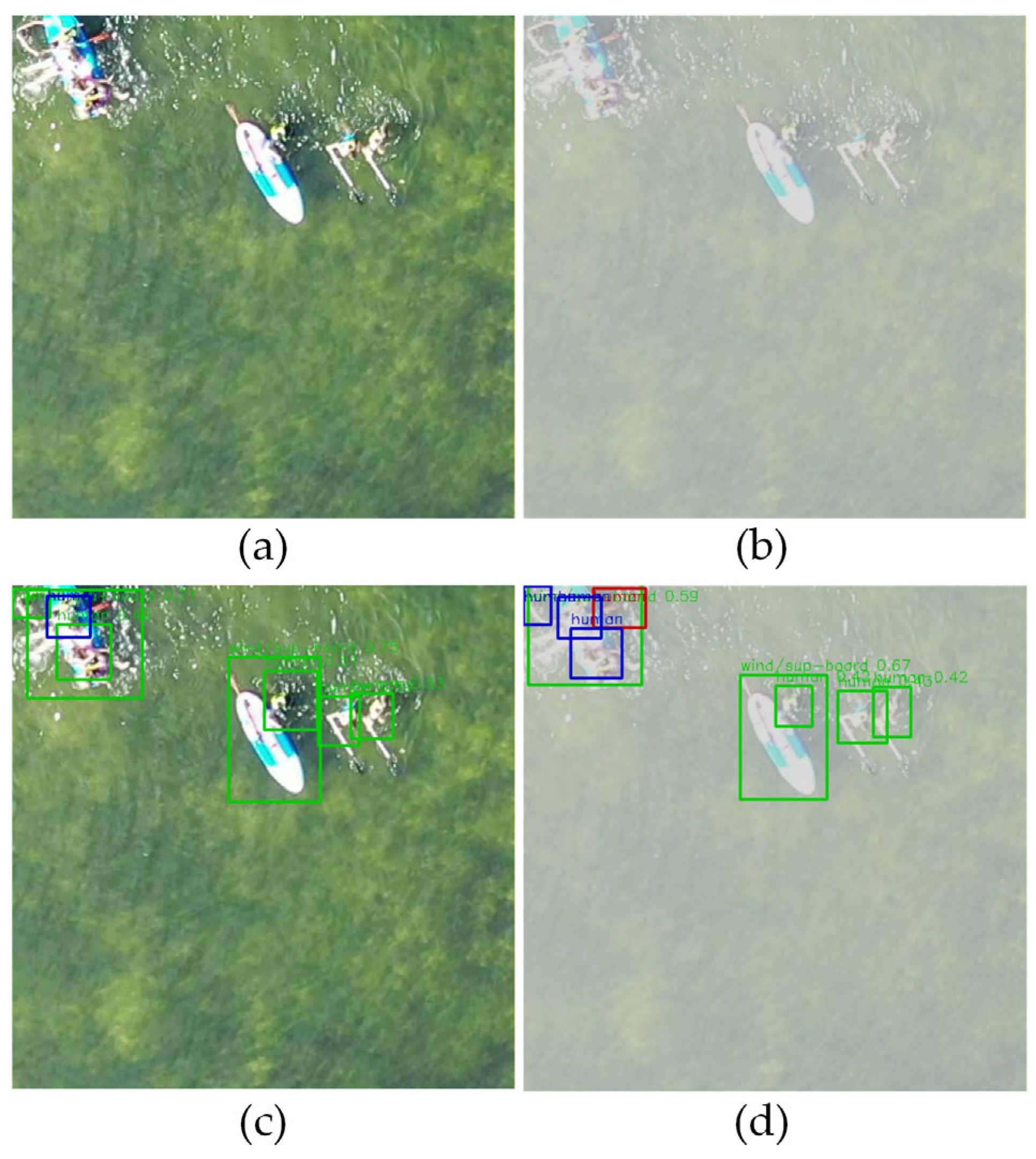 MSA-YOLO: An Optimized UAV Object Detection Algorithm for Low ...