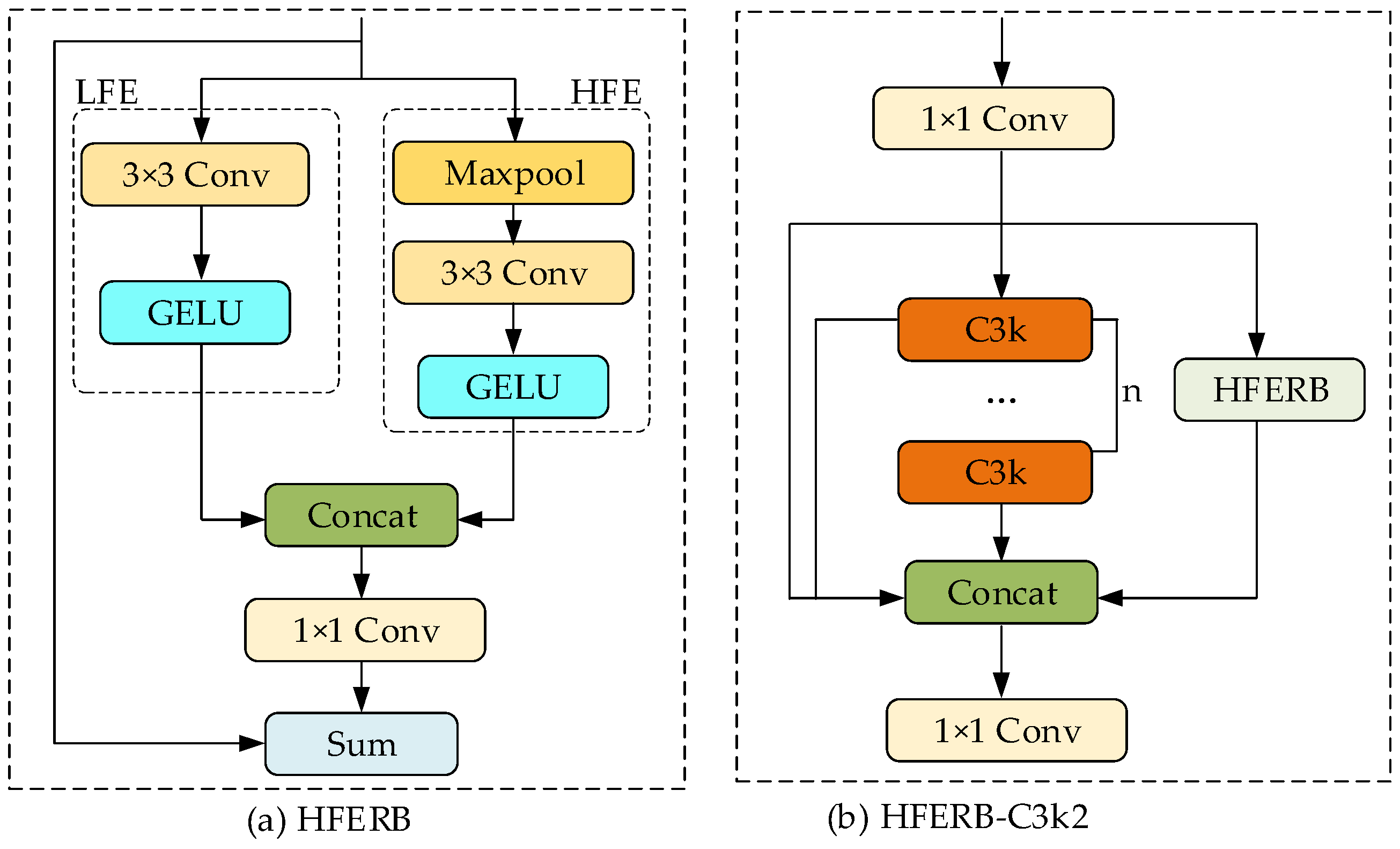 MSA-YOLO: An Optimized UAV Object Detection Algorithm for Low ...