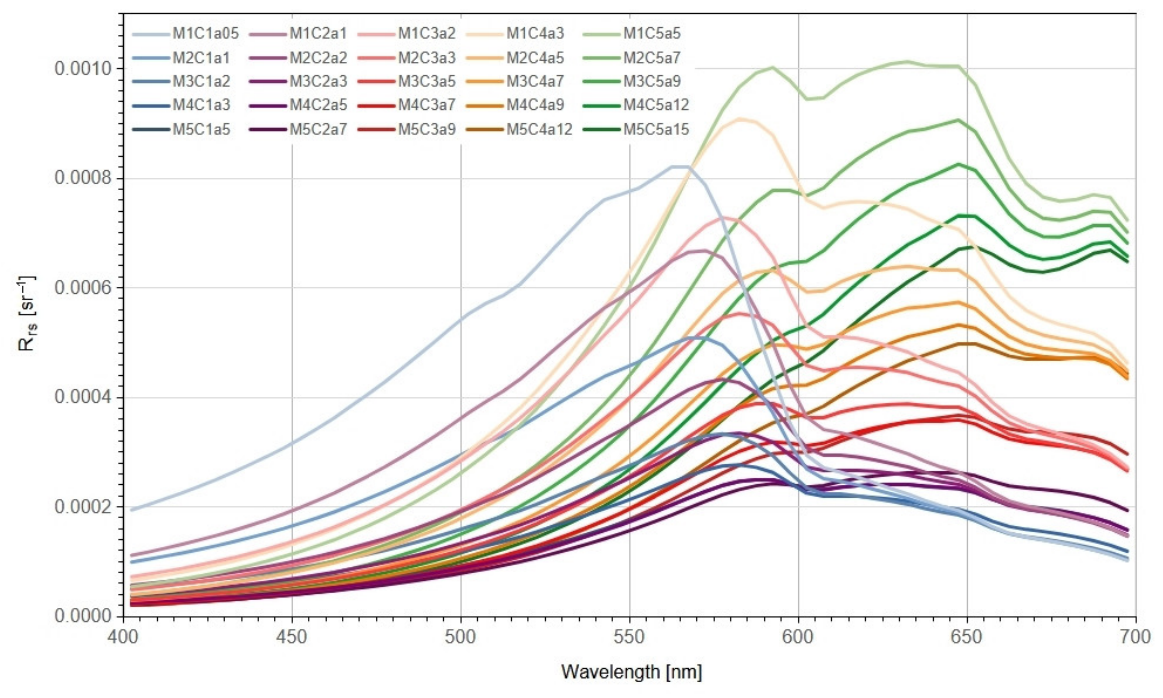 Spectral Response of Remote Sensing Reflectance to Variation in CDOM ...