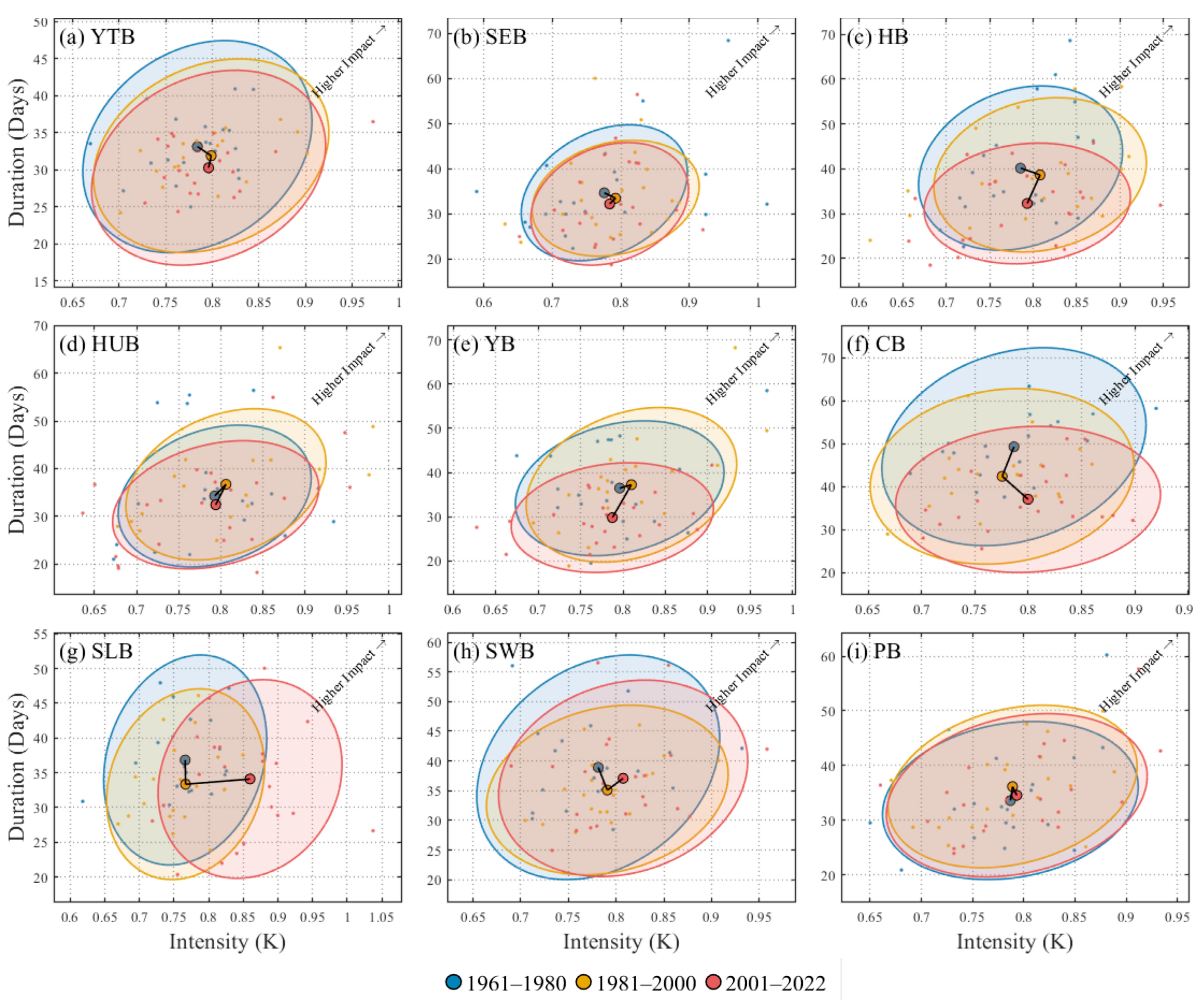 Multidimensional Asymmetry and Basin-Scale Evolution Patterns of ...